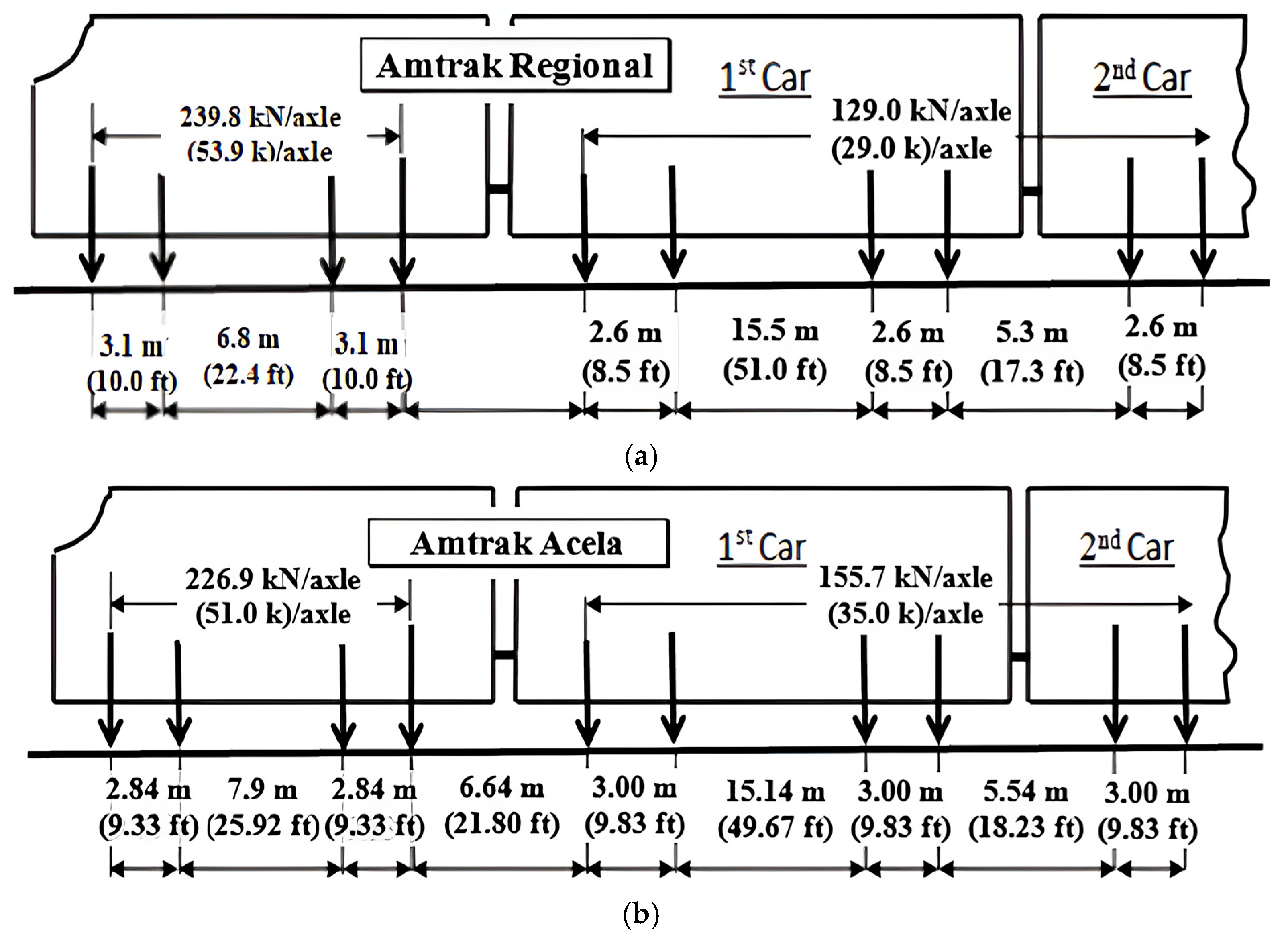 Infrastructures 10 00195 g012