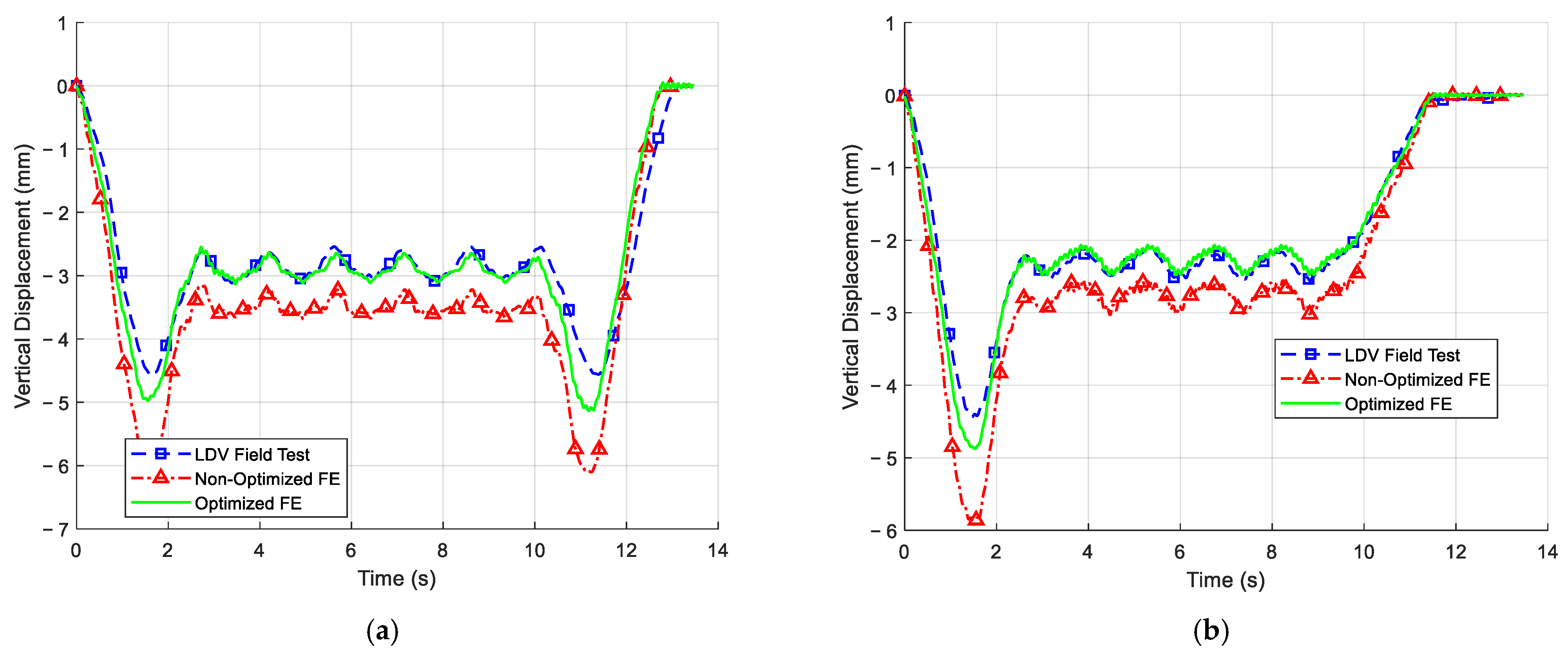 Infrastructures 10 00195 g013