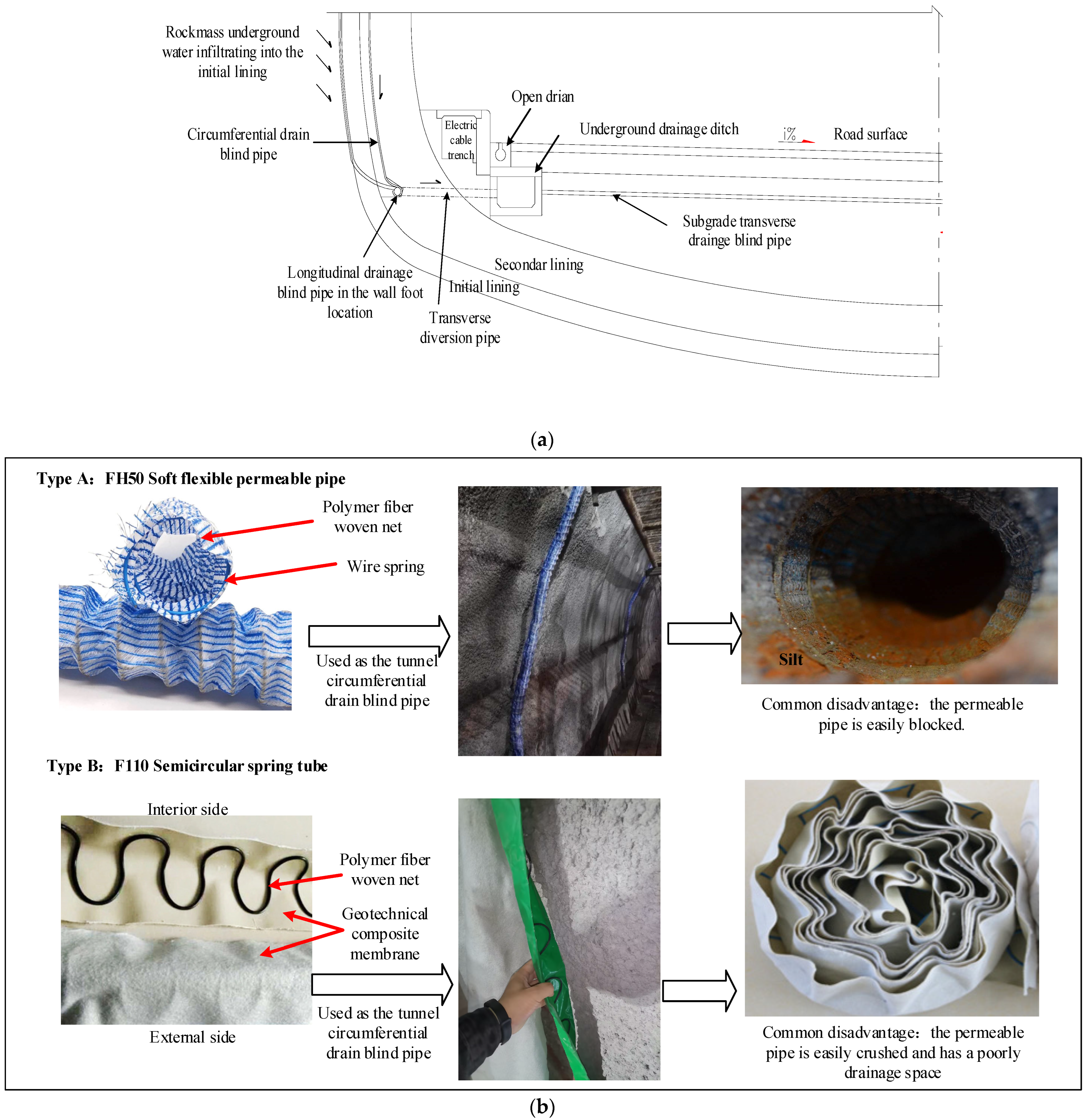Infrastructures 10 00199 g003