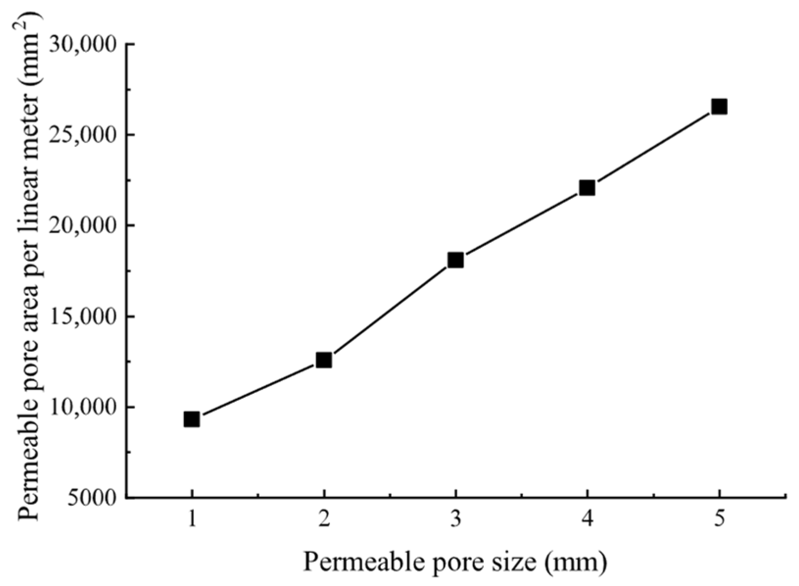 Infrastructures 10 00199 g006