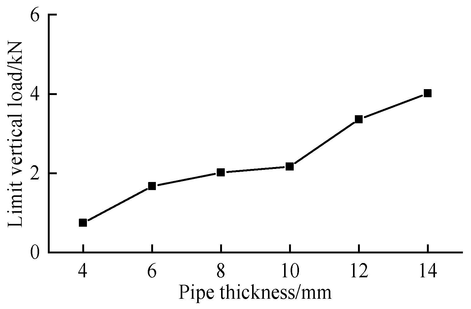 Infrastructures 10 00199 g008