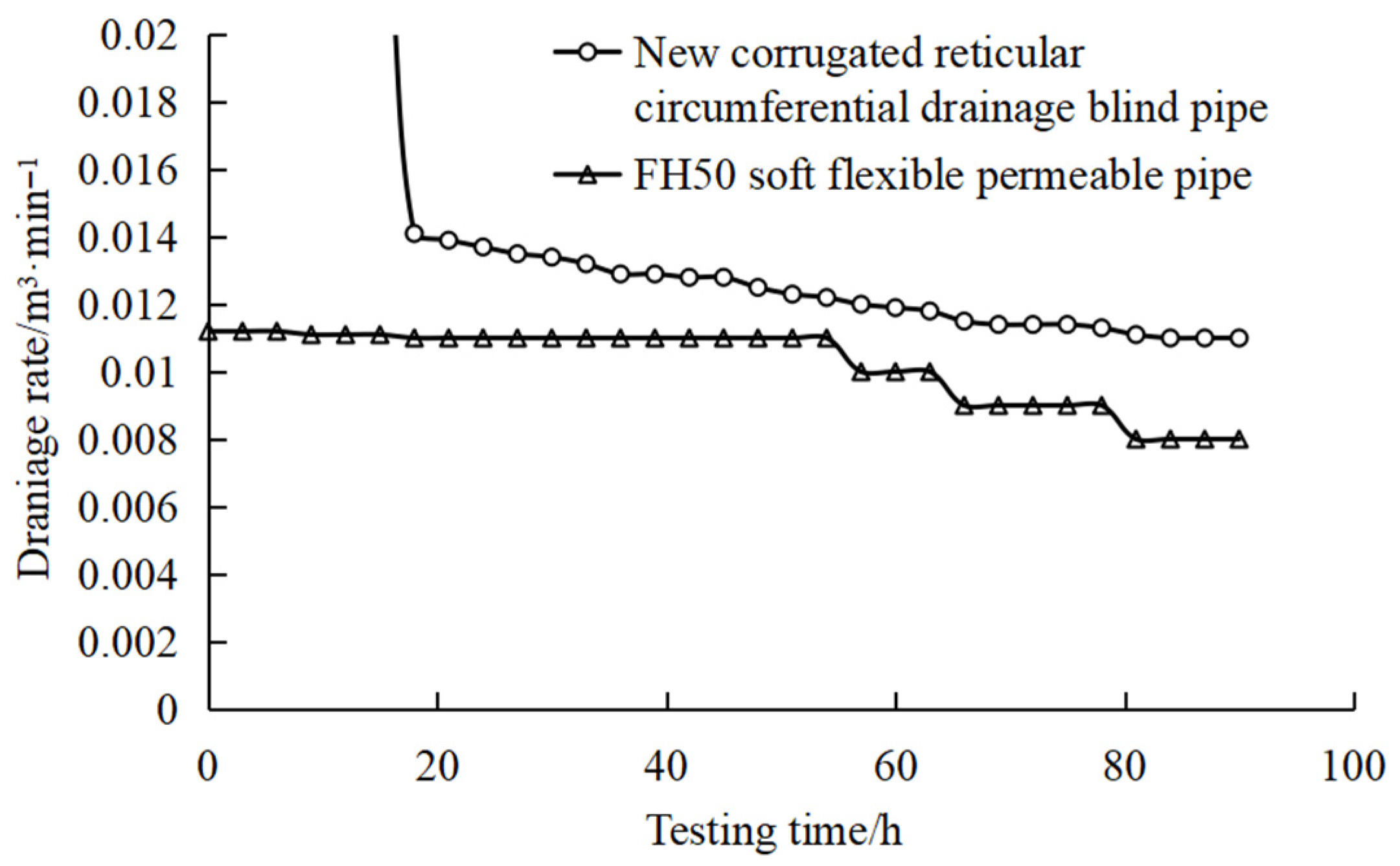 Infrastructures 10 00199 g013