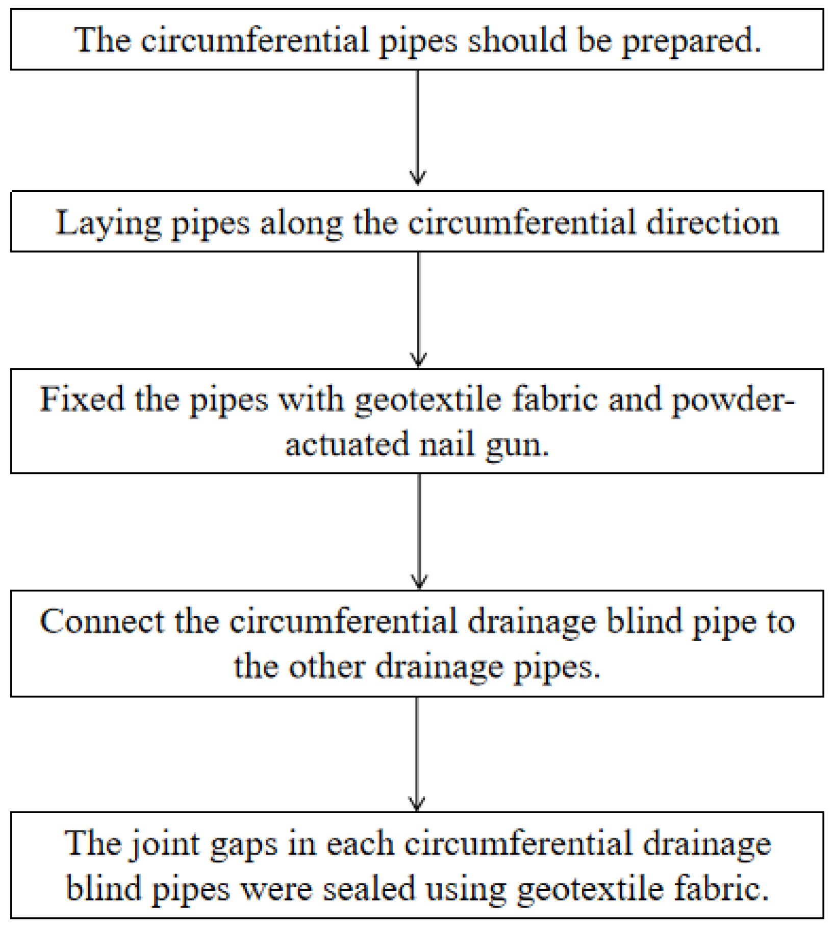 Infrastructures 10 00199 g015