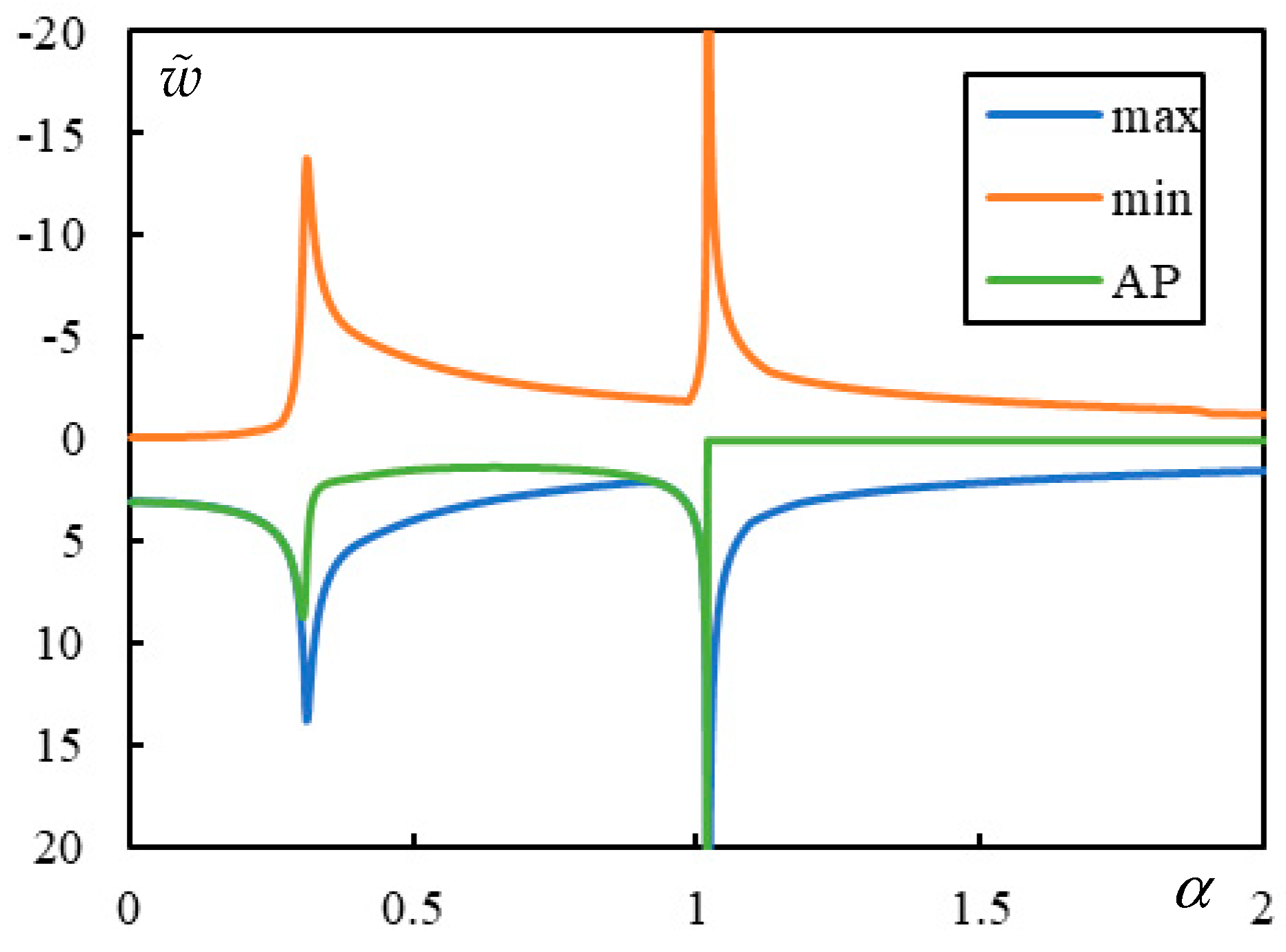 Infrastructures 10 00200 g004