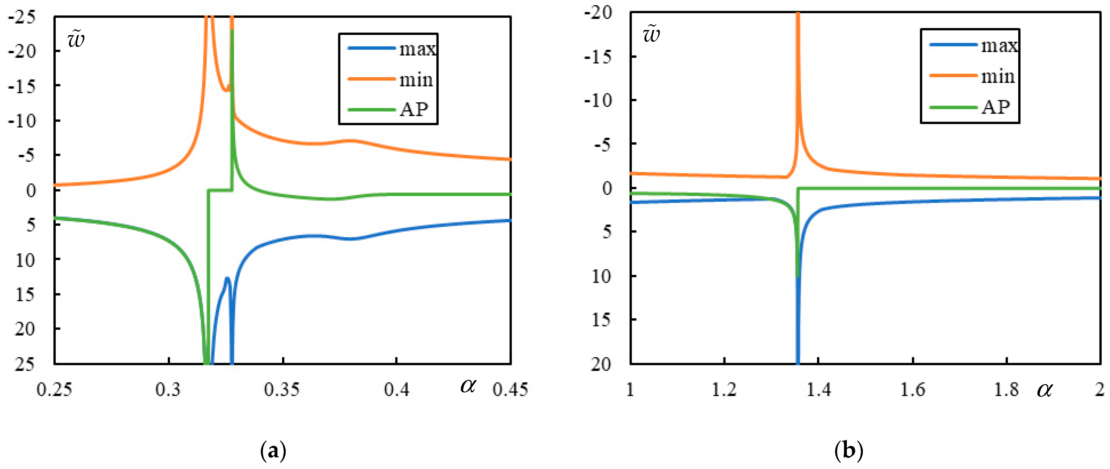 Infrastructures 10 00200 g005