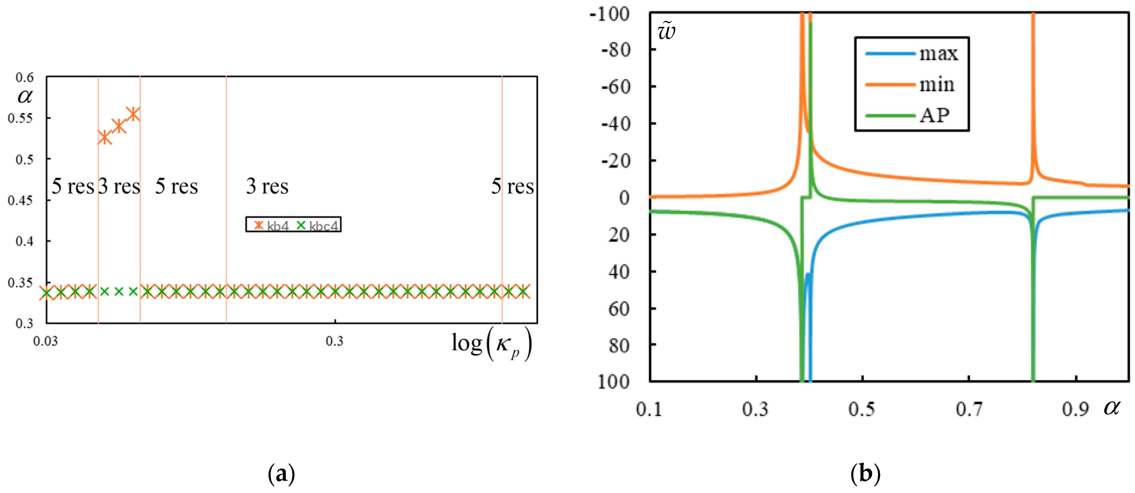 Infrastructures 10 00200 g009