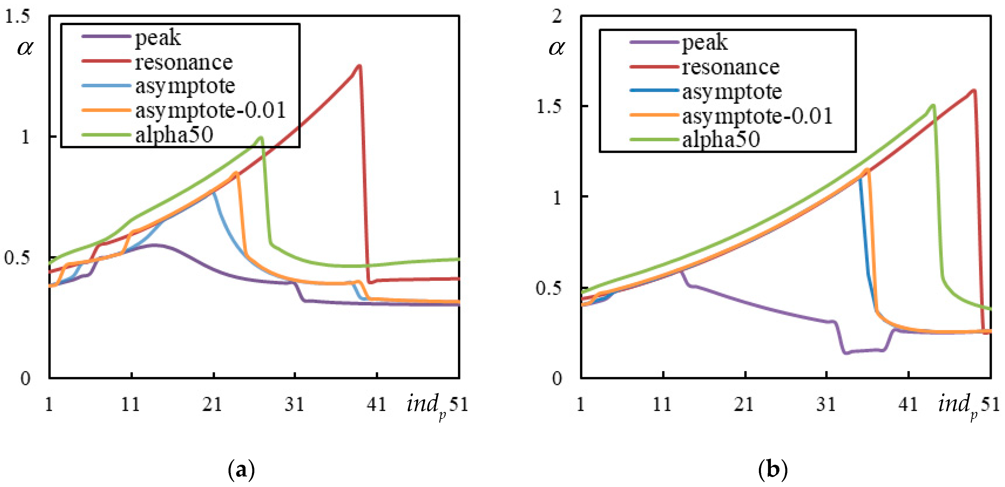 Infrastructures 10 00200 g012