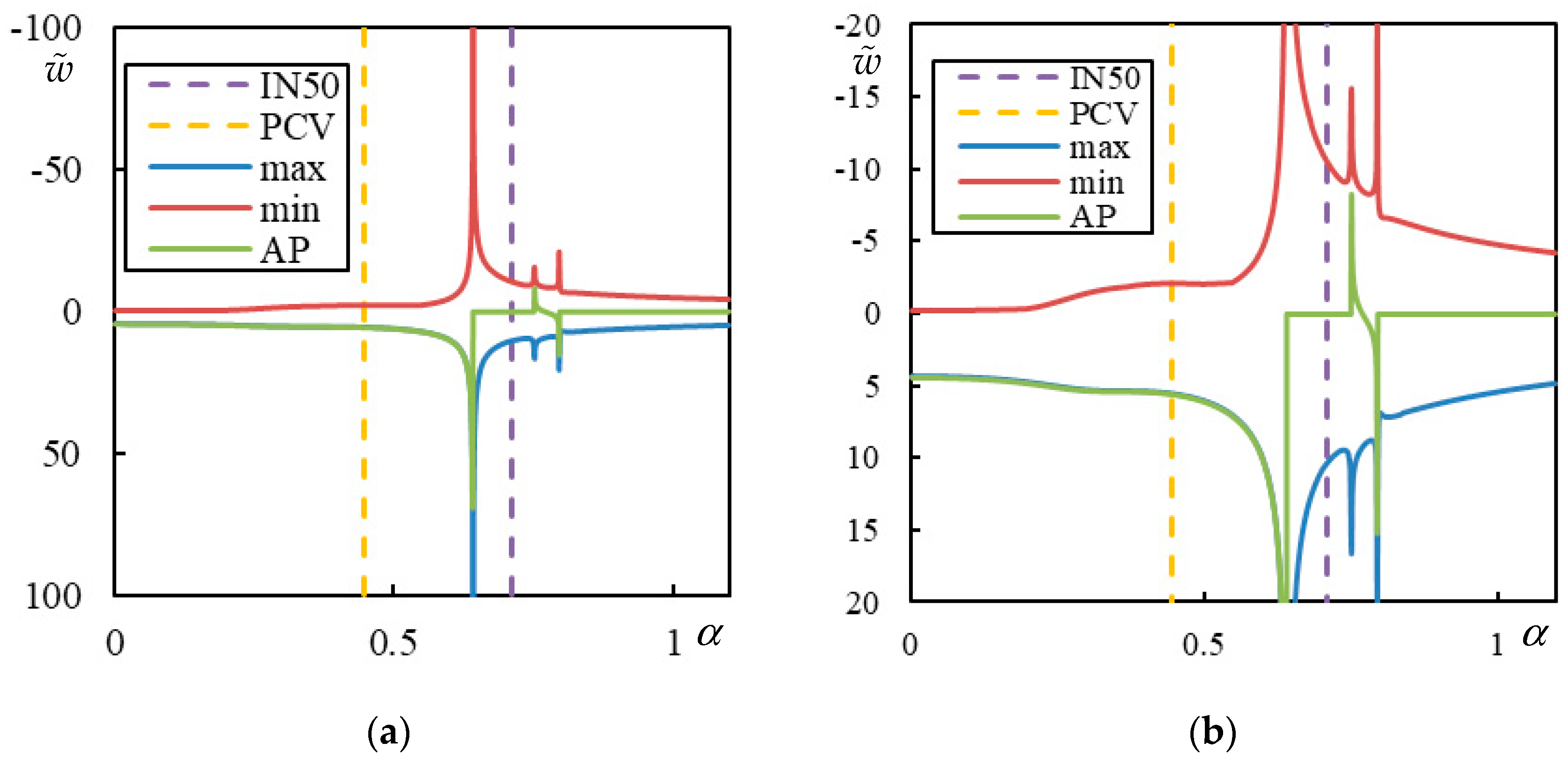 Infrastructures 10 00200 g014