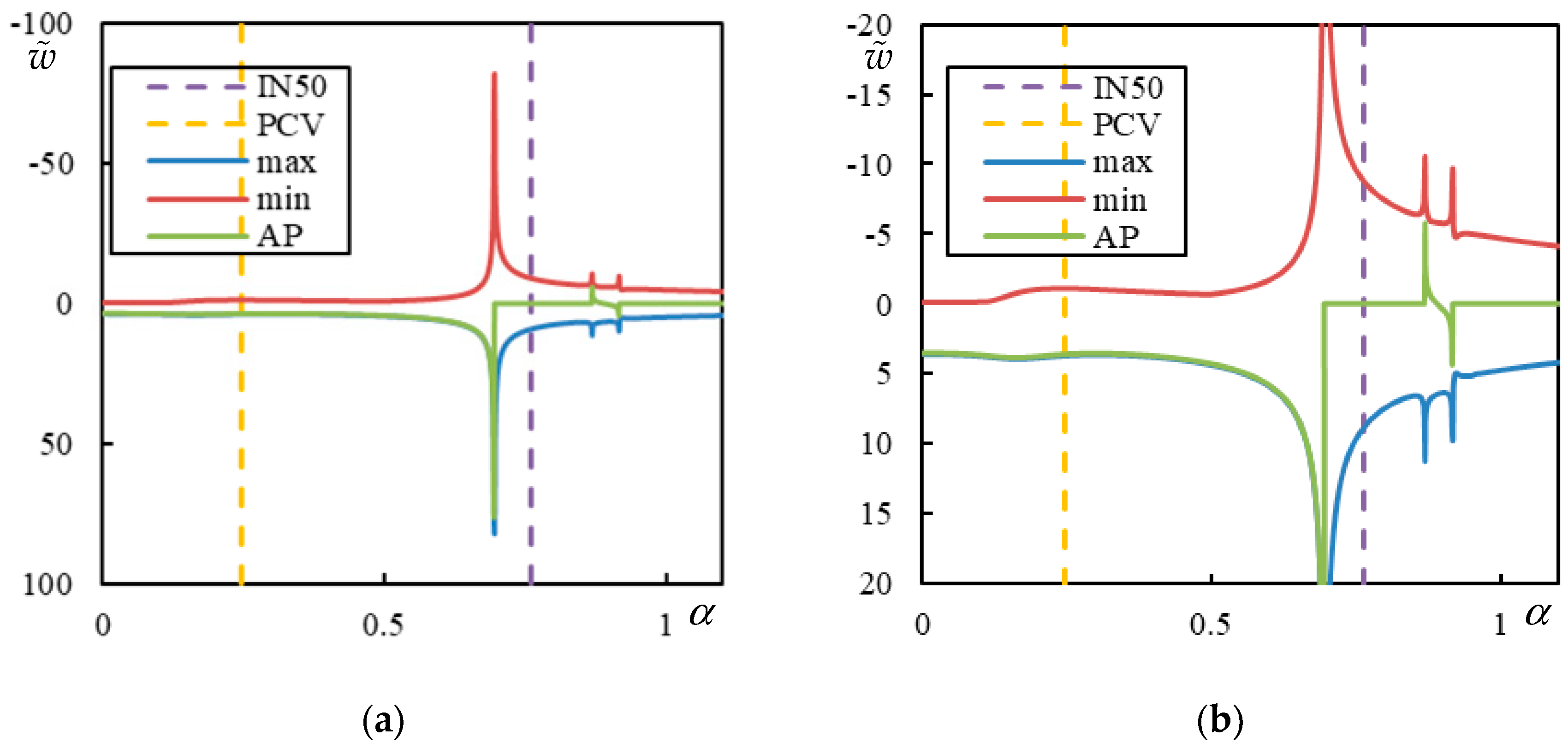 Infrastructures 10 00200 g023