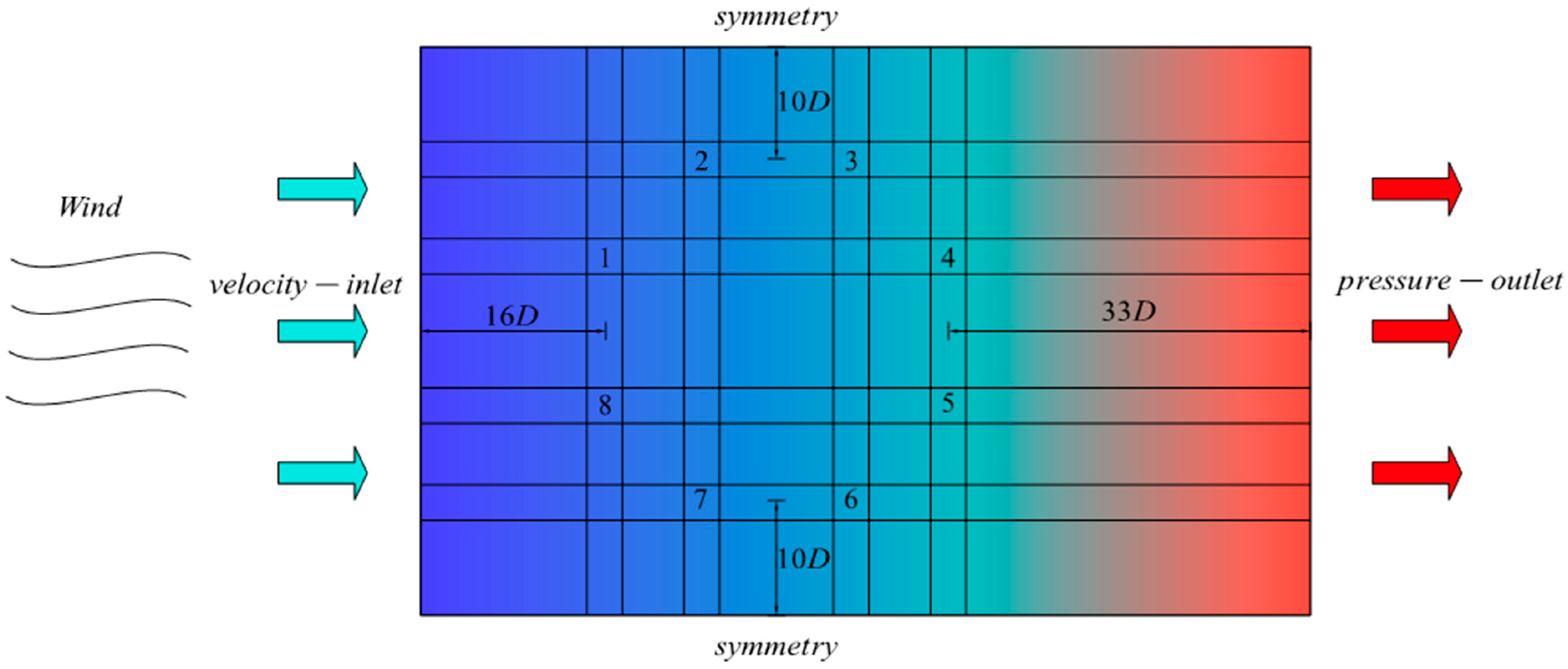 Infrastructures 10 00201 g006