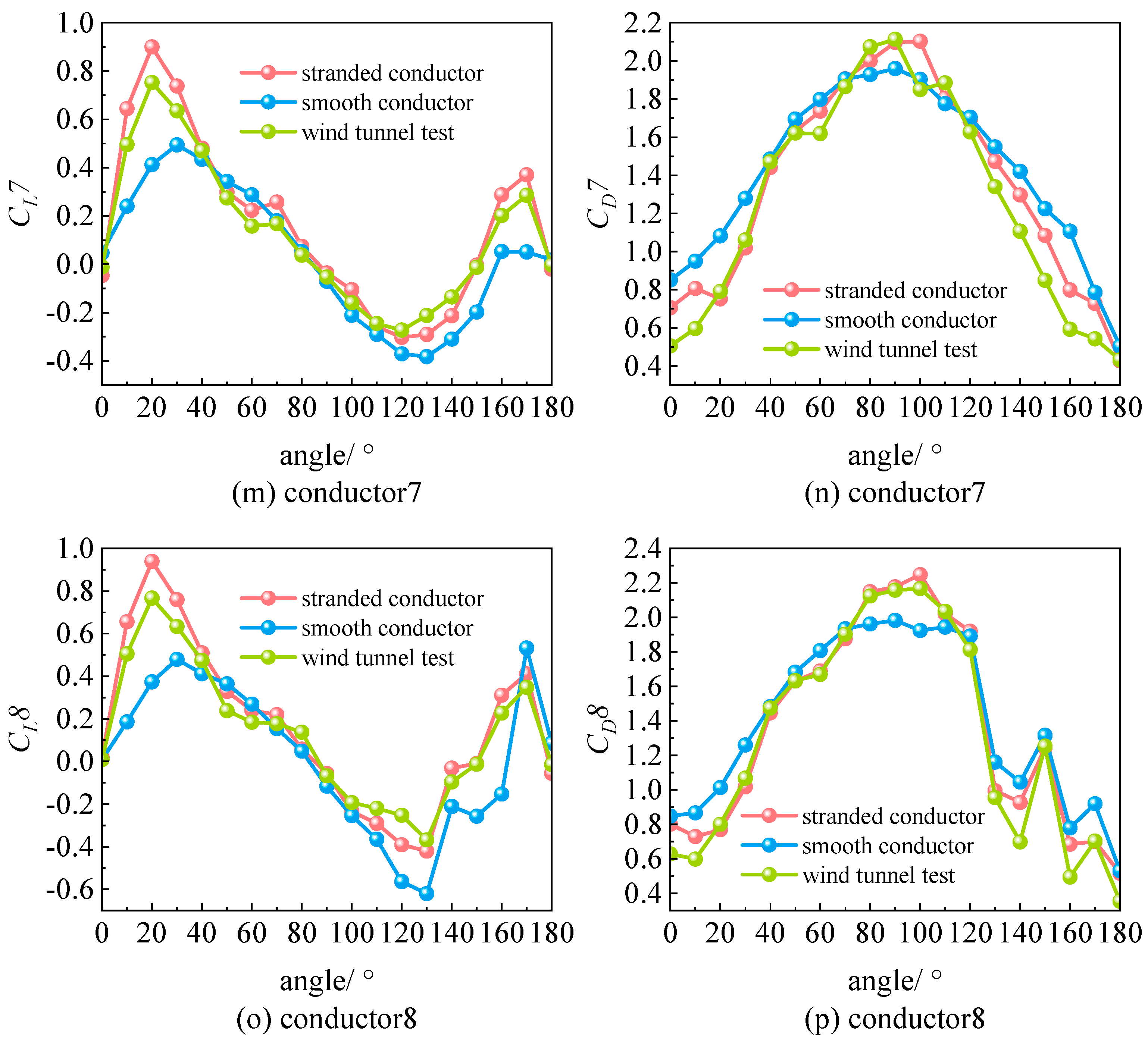 Infrastructures 10 00201 g009c