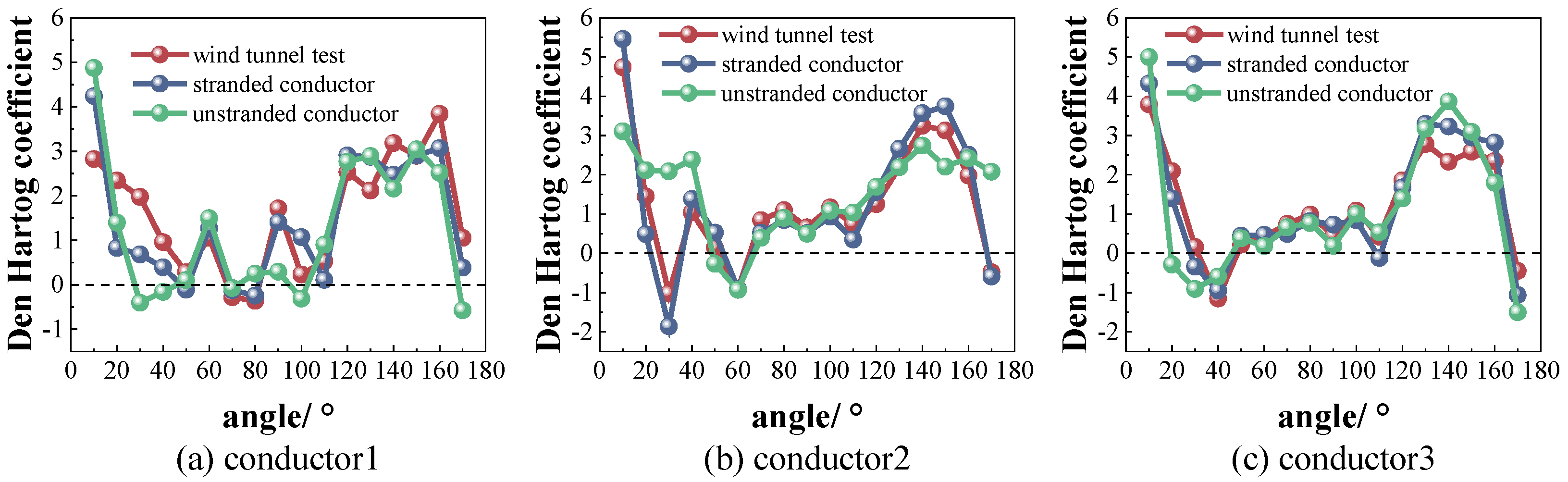 Infrastructures 10 00201 g014a