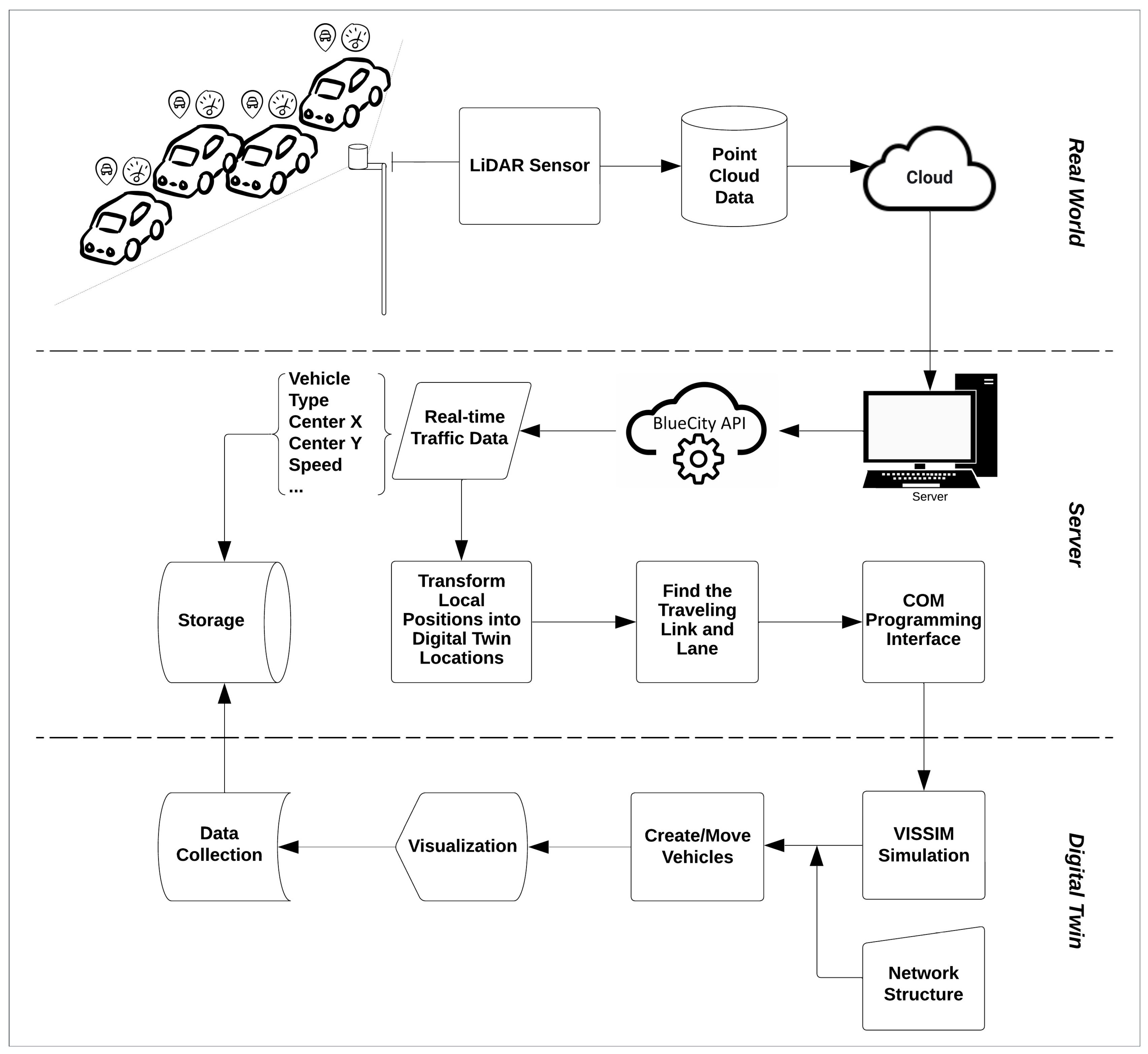 Infrastructures 10 00204 g002