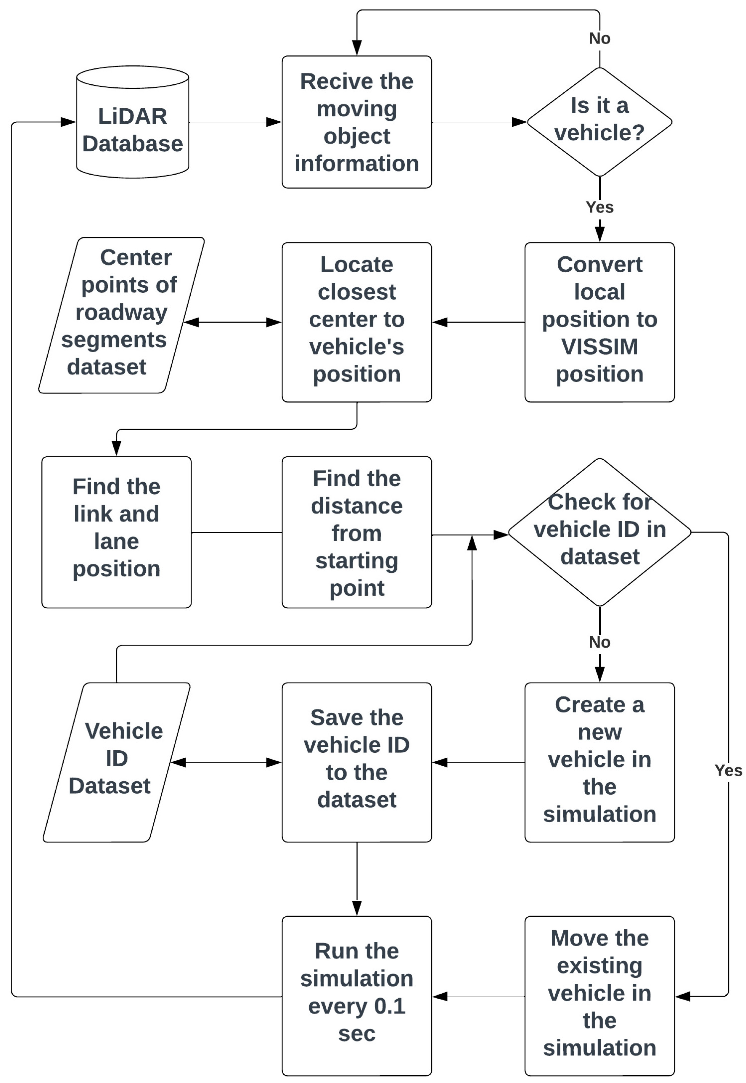 Infrastructures 10 00204 g003