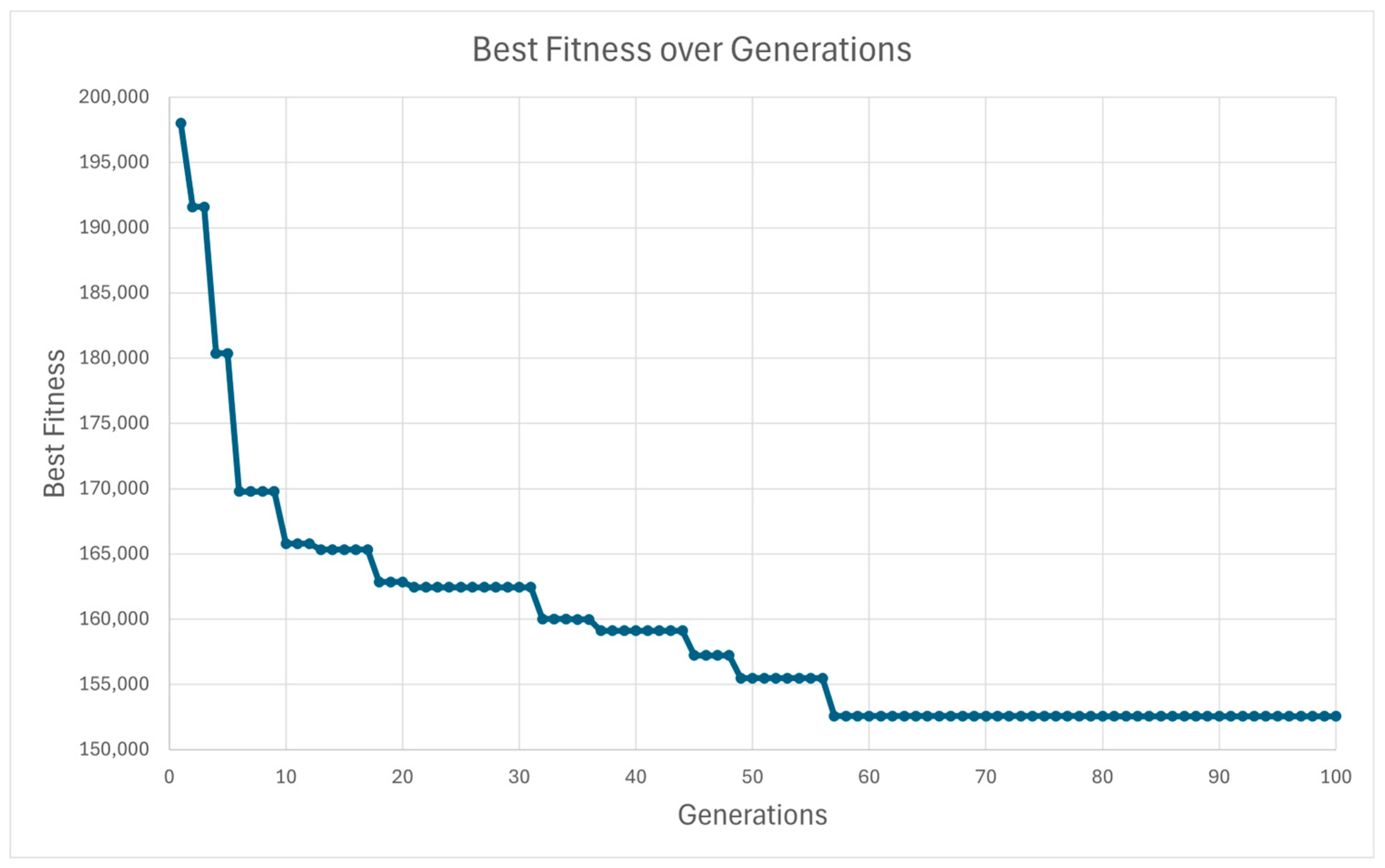 Infrastructures 10 00204 g008