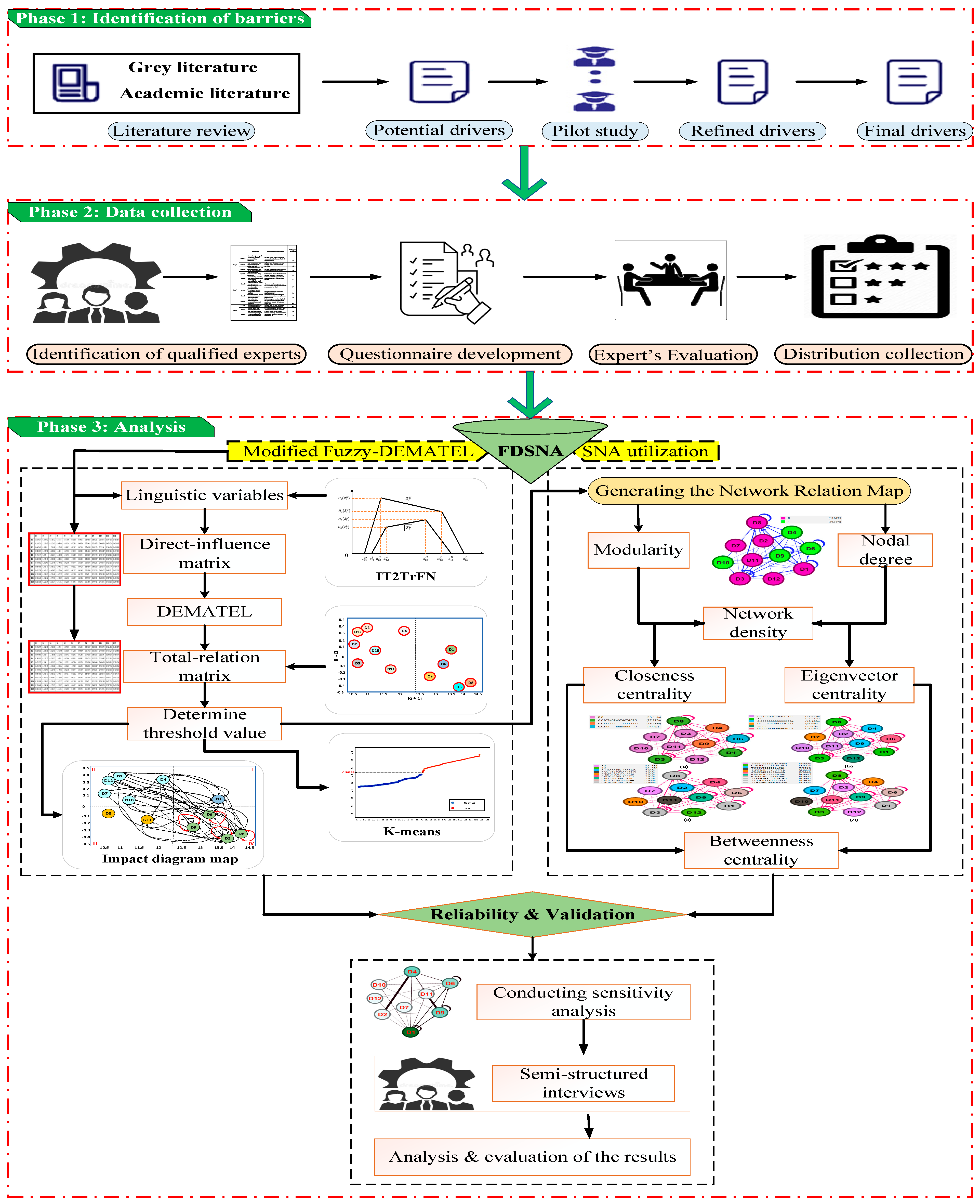 Infrastructures 10 00207 g001 Infrastructures 10 00207 g001