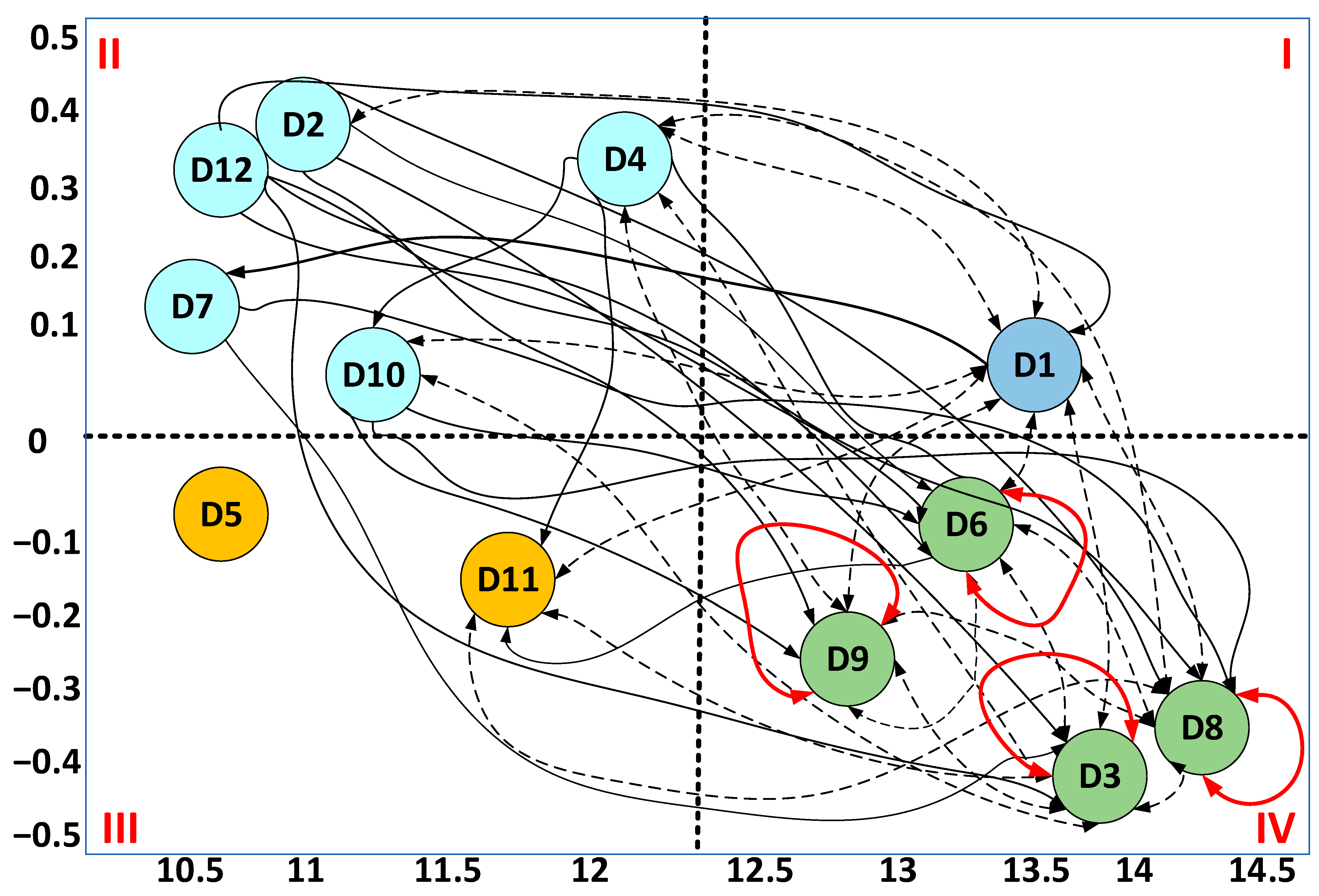 Infrastructures 10 00207 g003 Infrastructures 10 00207 g003