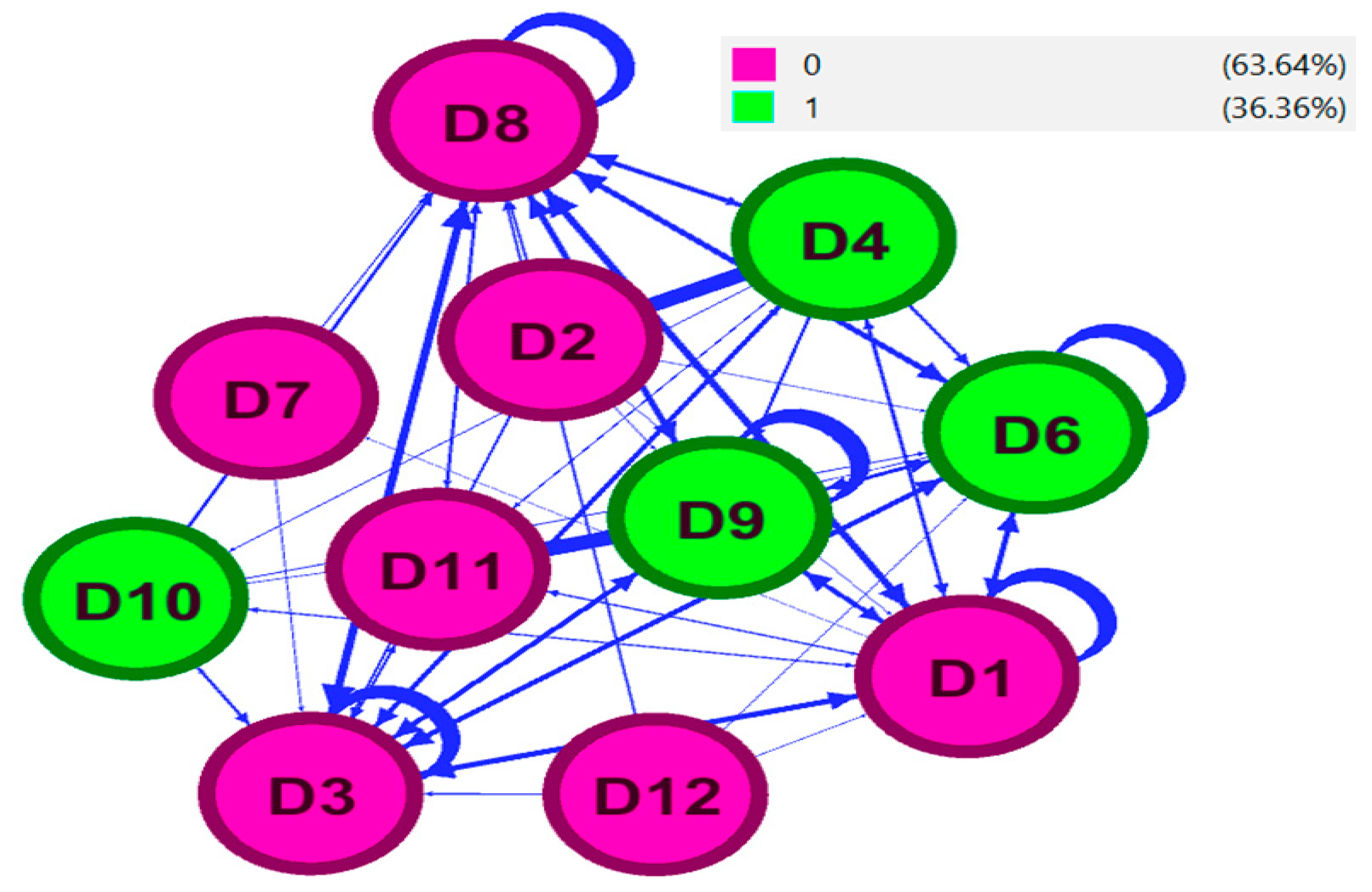 Infrastructures 10 00207 g004 Infrastructures 10 00207 g004