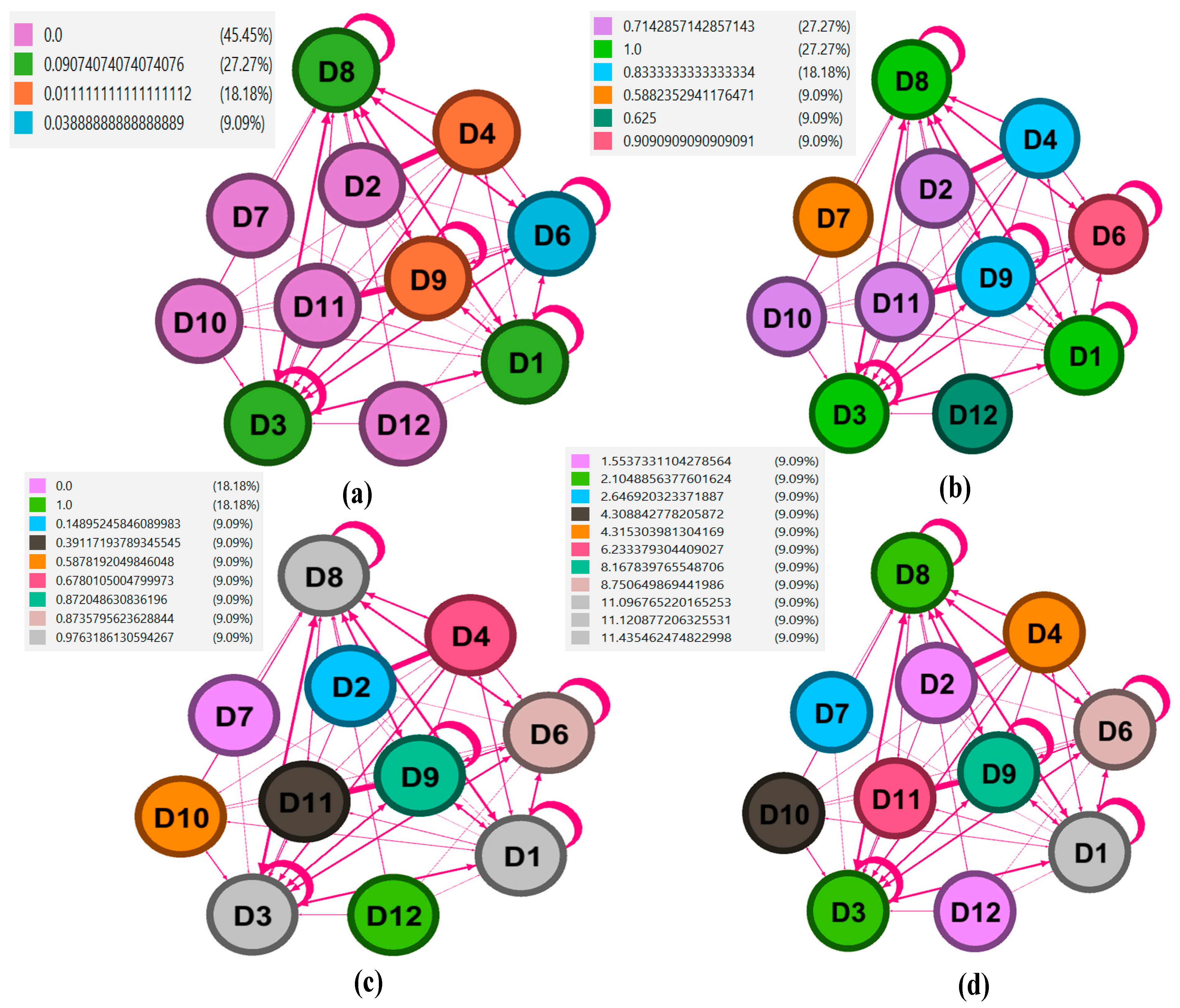 Infrastructures 10 00207 g005 Infrastructures 10 00207 g005