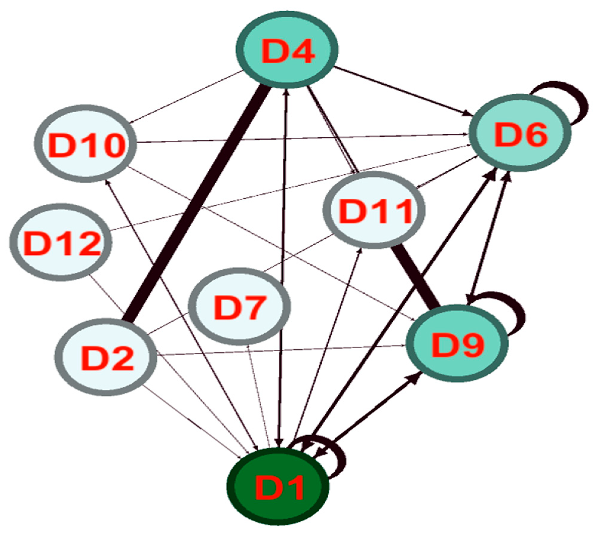 Infrastructures 10 00207 g006 Infrastructures 10 00207 g006