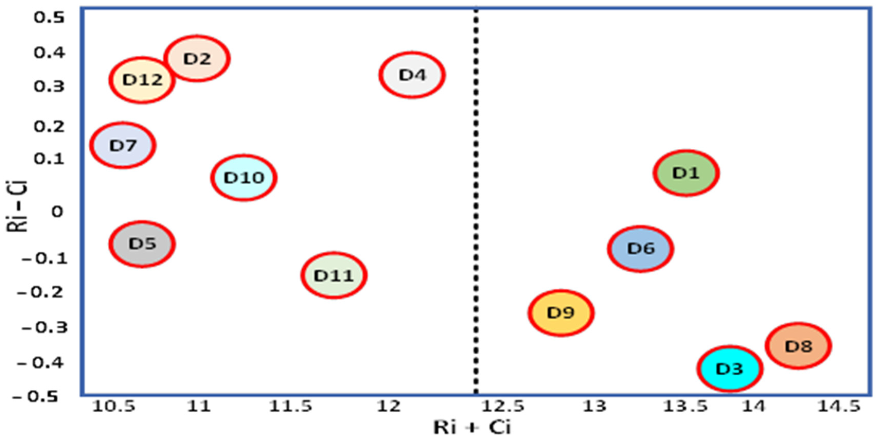 Infrastructures 10 00207 g0a1 Infrastructures 10 00207 g0a1
