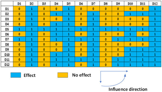 Infrastructures 10 00207 g0a2