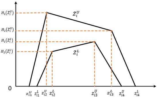 Infrastructures 10 00207 g0a3