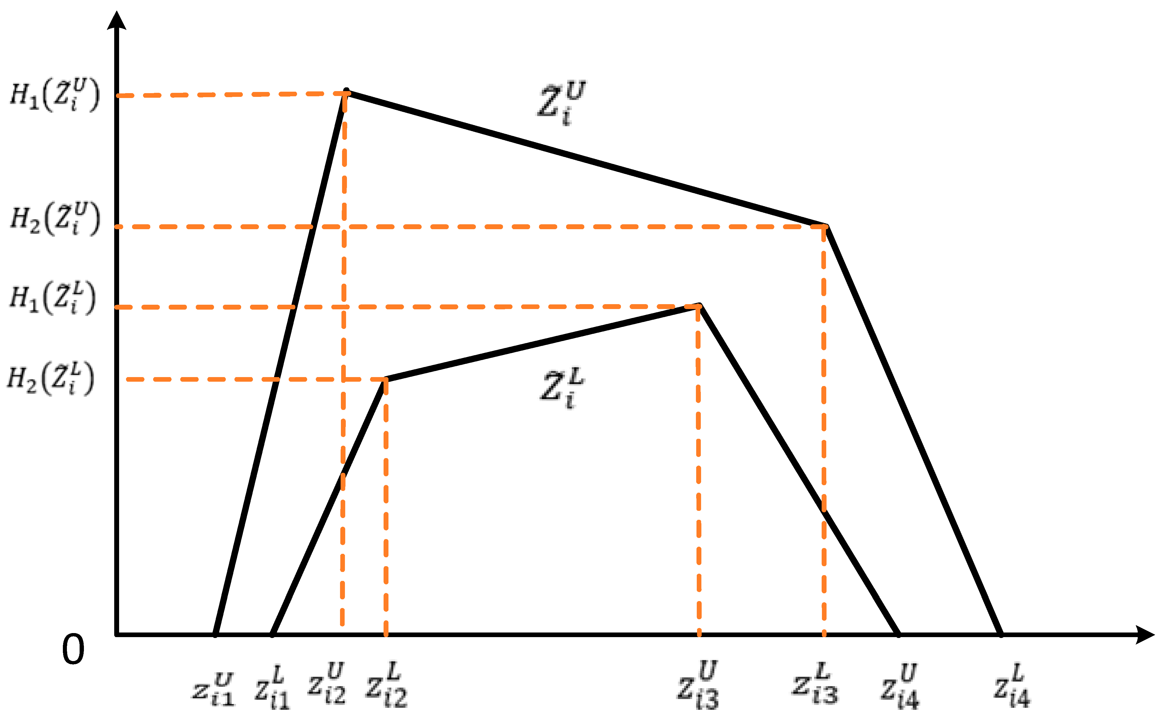 Infrastructures 10 00207 g0a3 Infrastructures 10 00207 g0a3