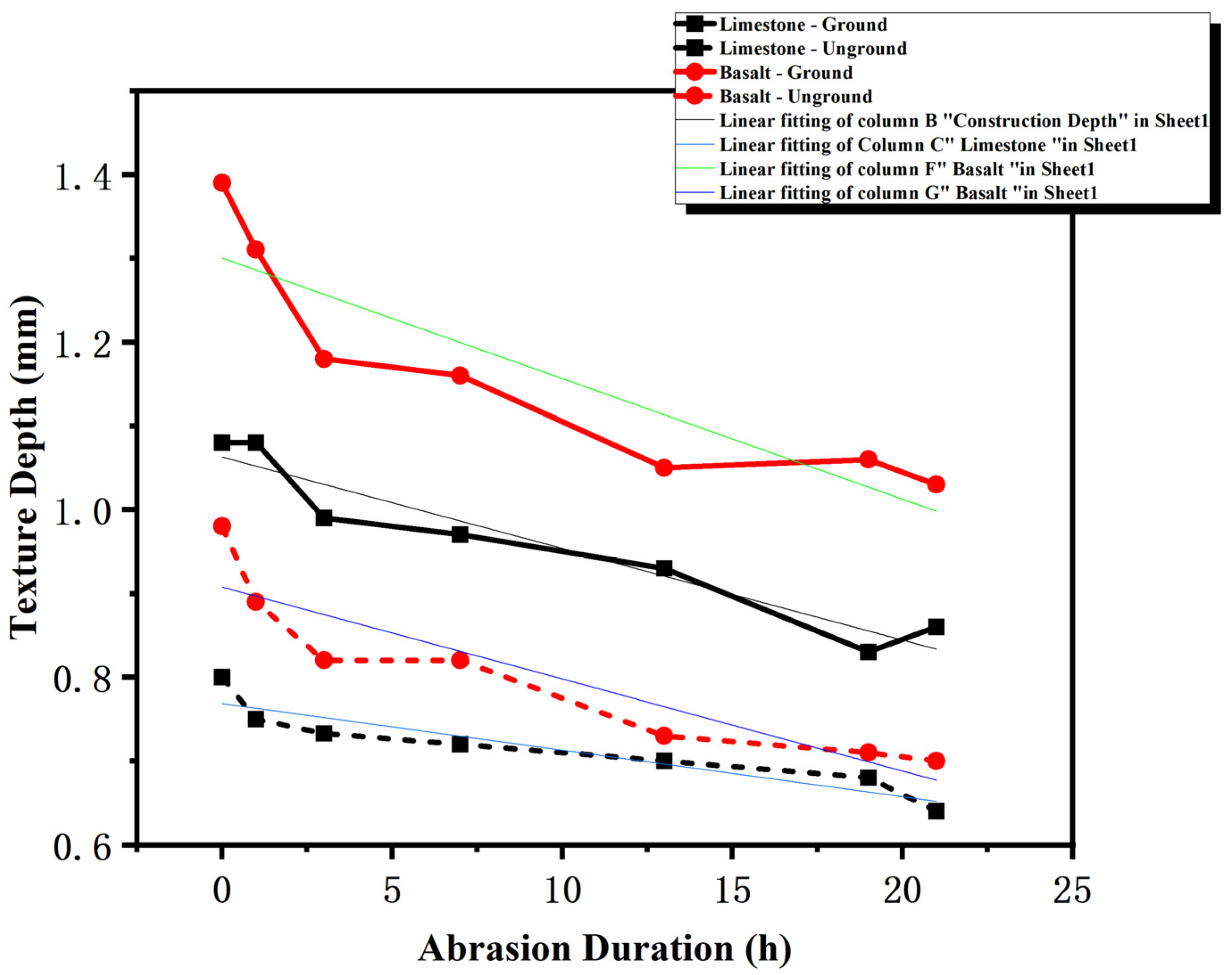 Infrastructures 10 00208 g006