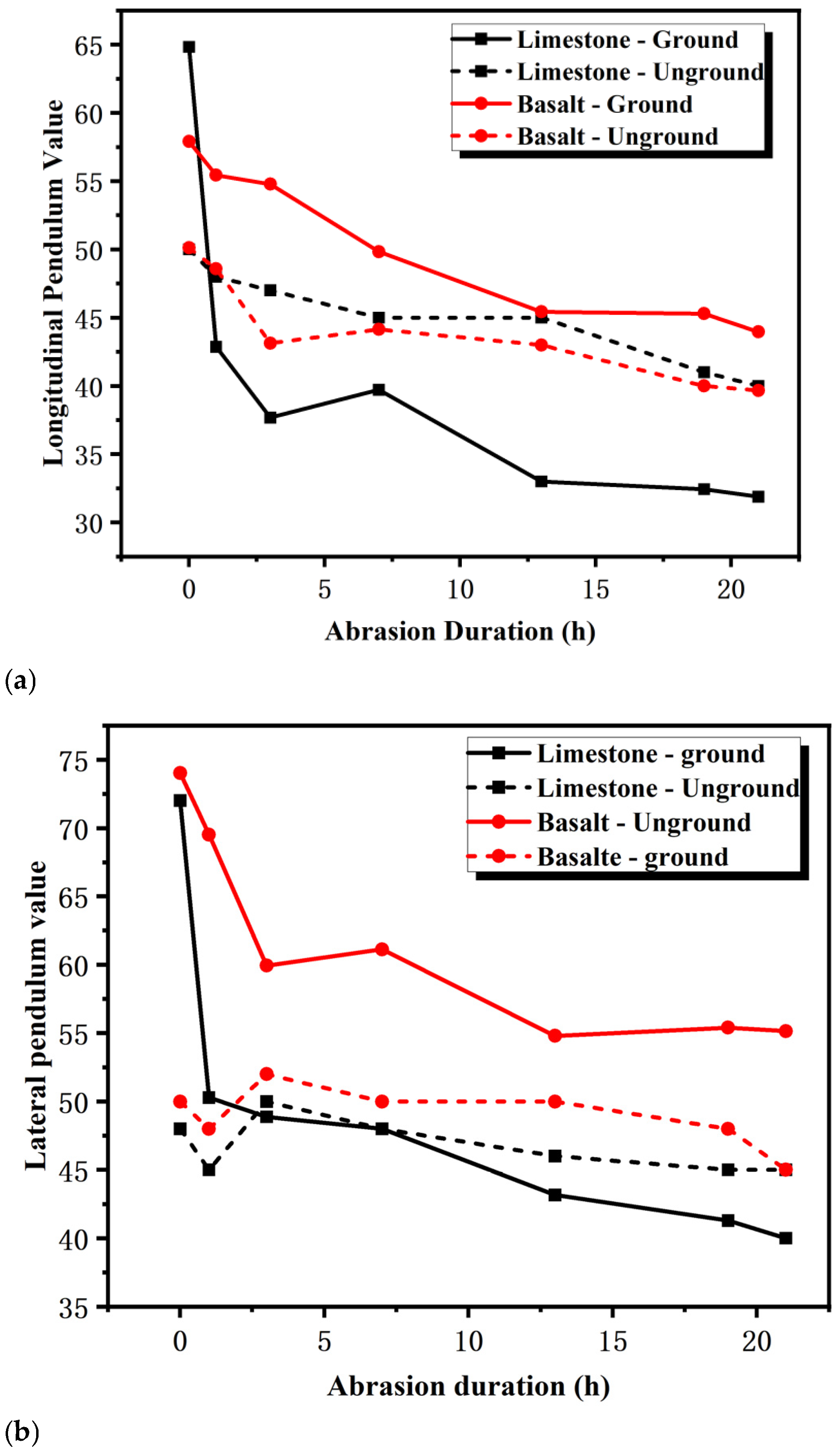 Infrastructures 10 00208 g007
