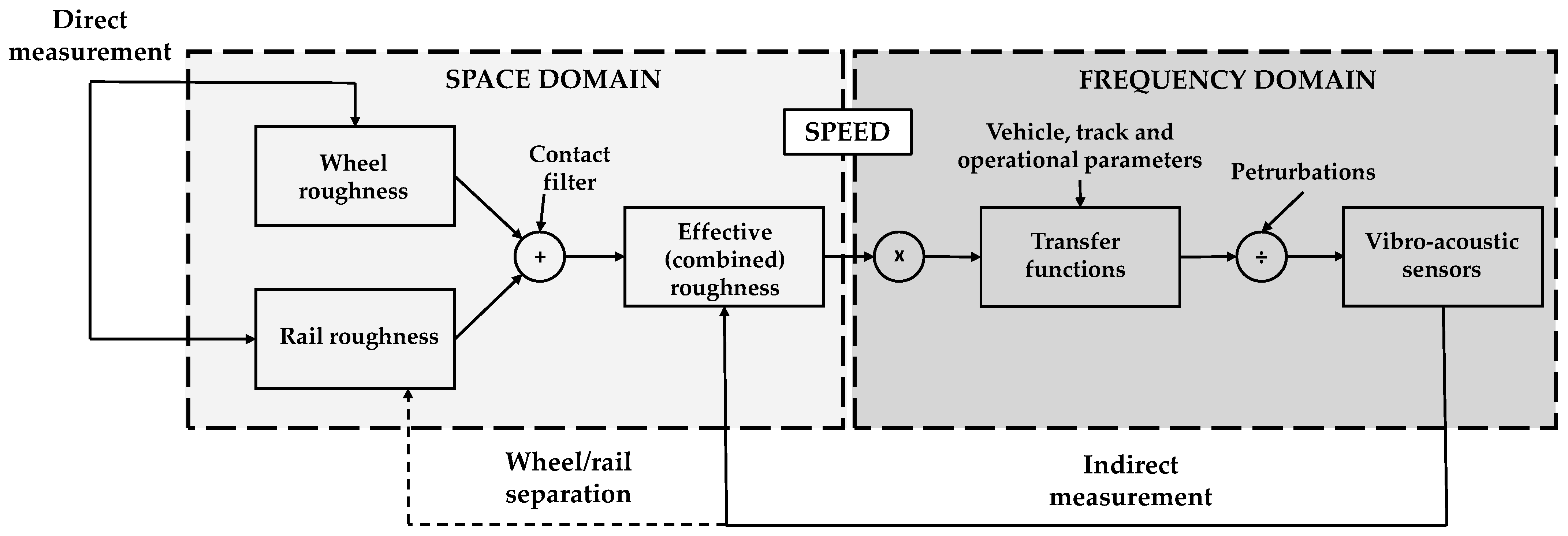 Infrastructures 10 00209 g002 Infrastructures 10 00209 g002