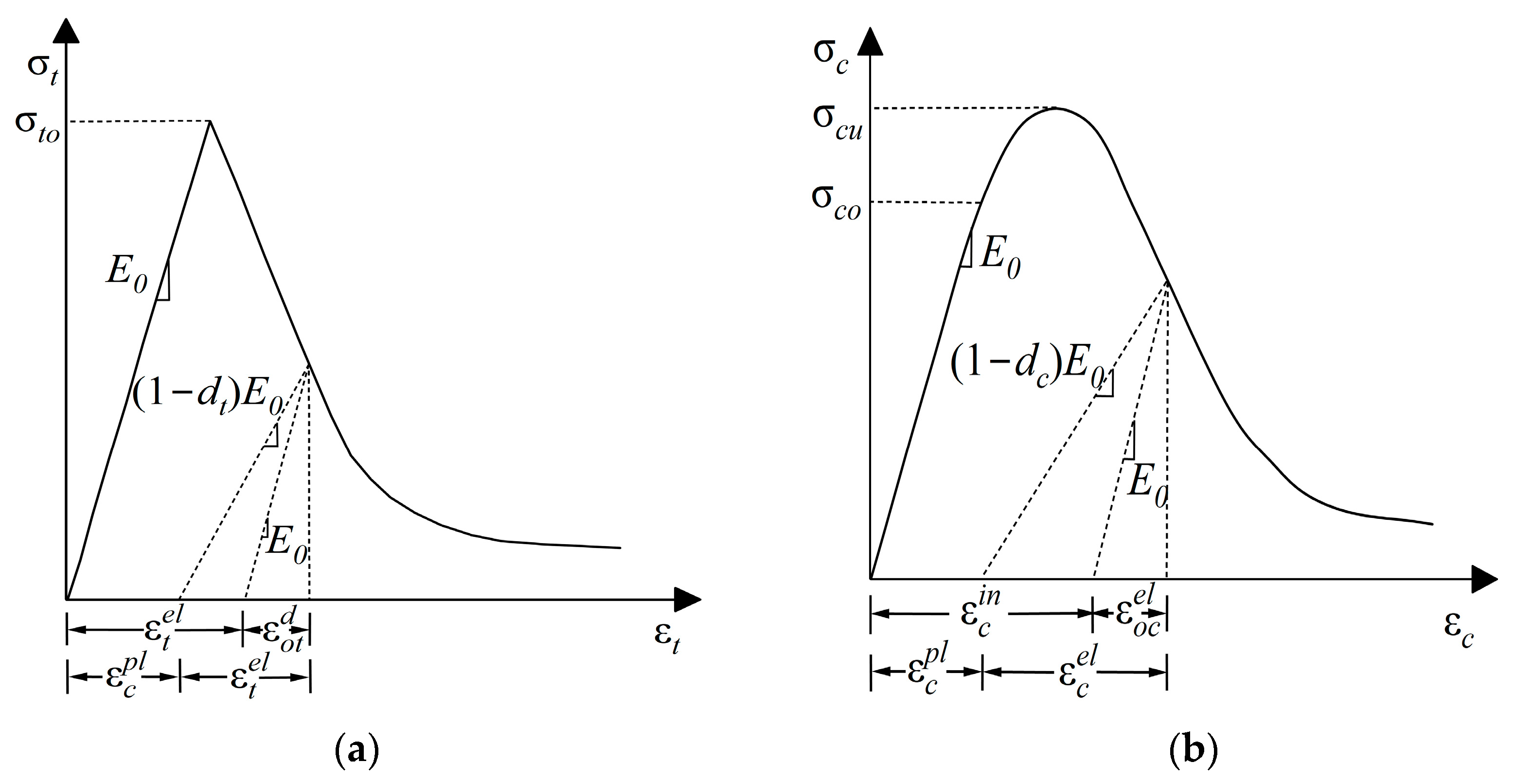 Infrastructures 10 00210 g001