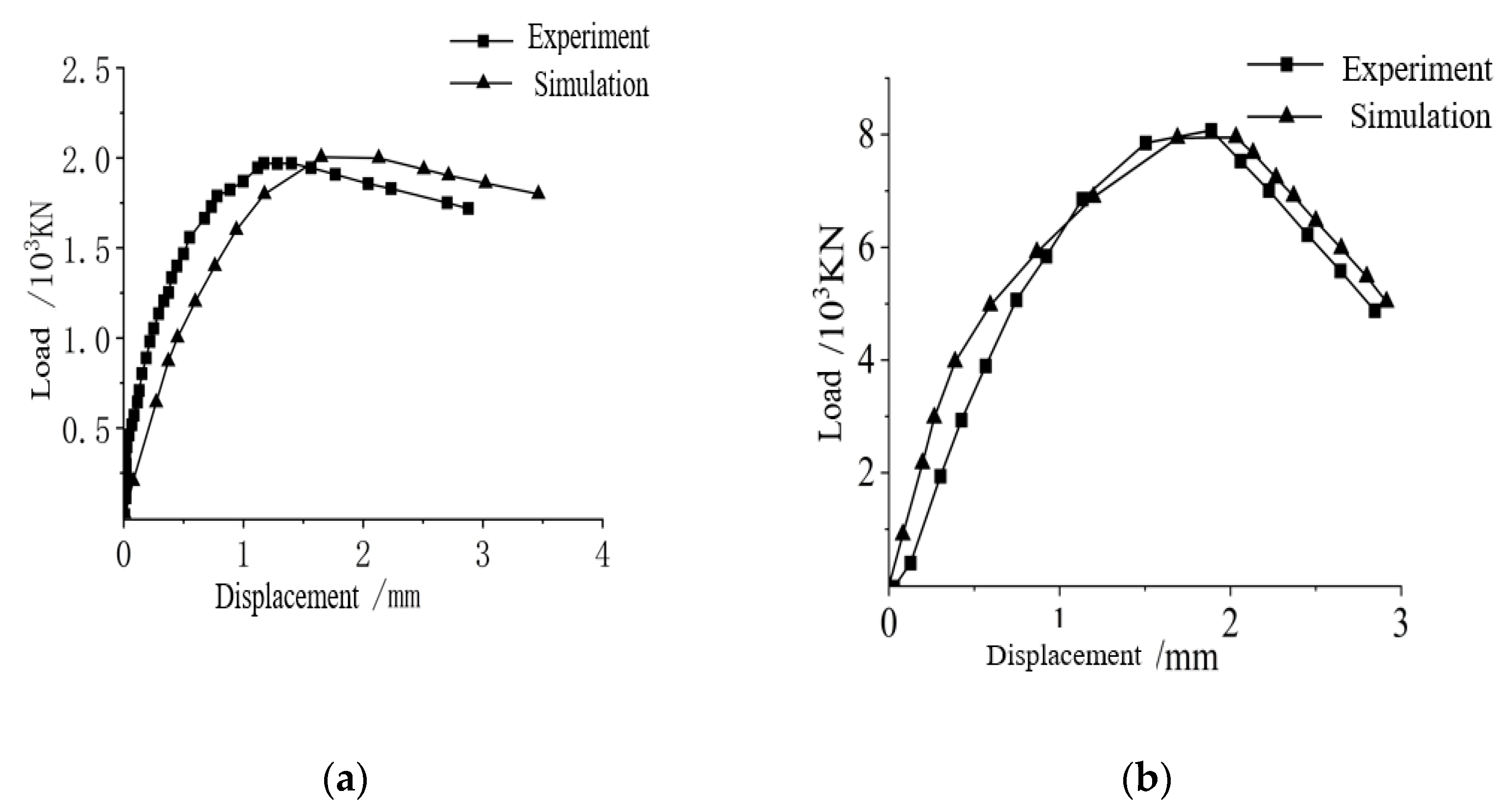 Infrastructures 10 00210 g005