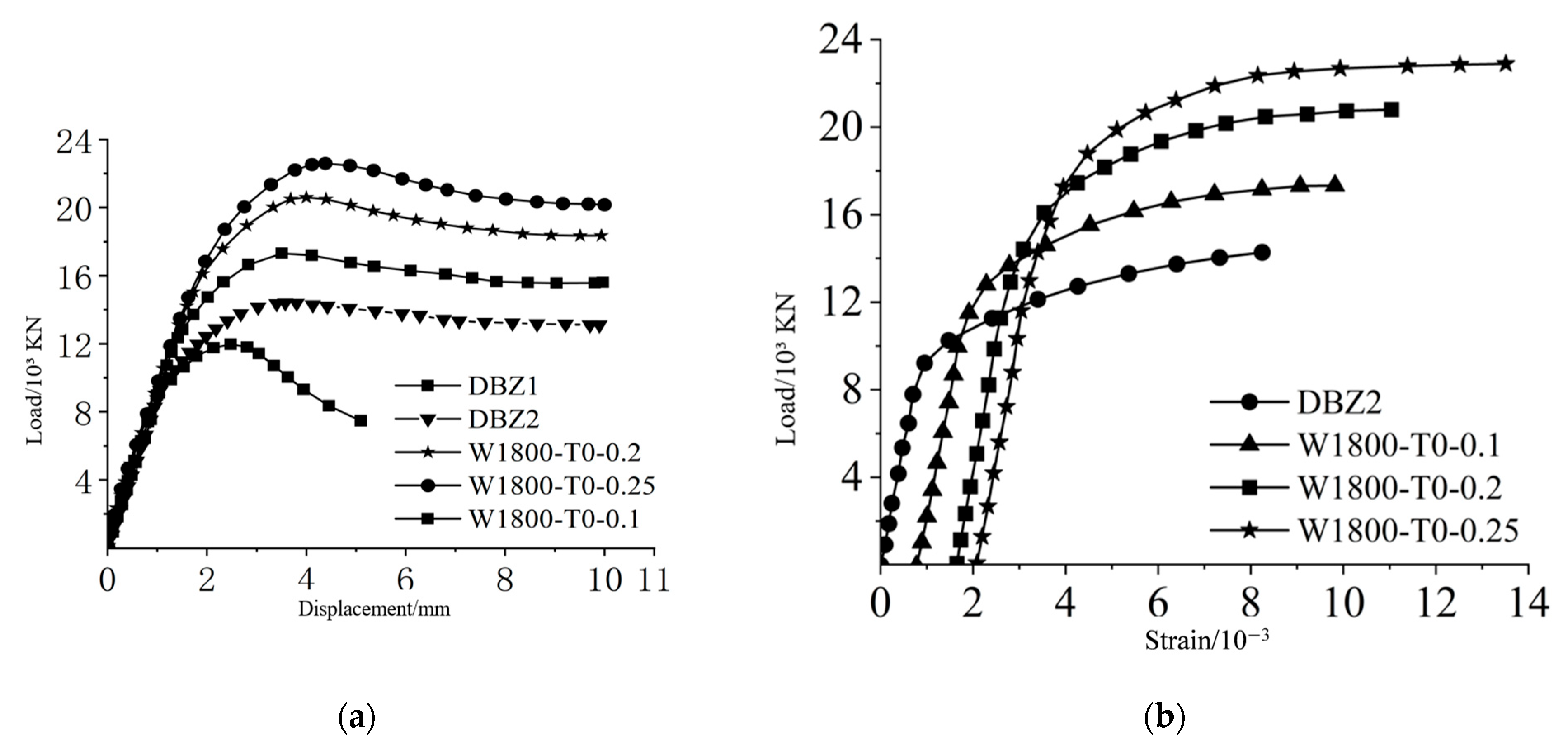 Infrastructures 10 00210 g008