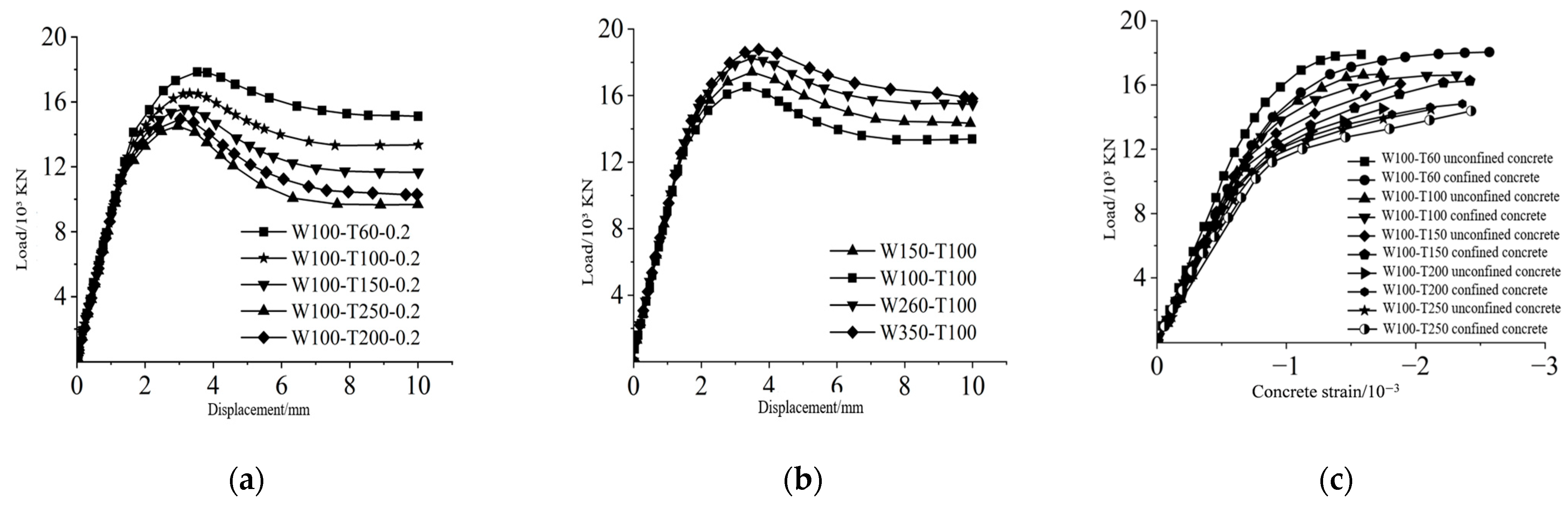 Infrastructures 10 00210 g009