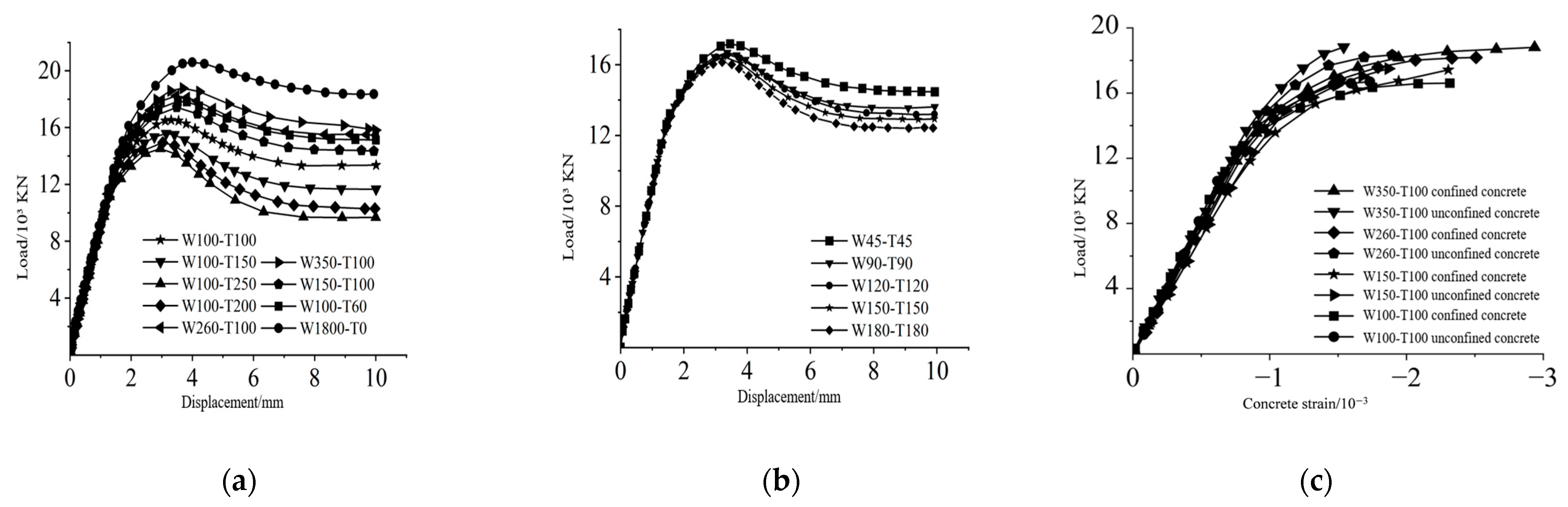 Infrastructures 10 00210 g010