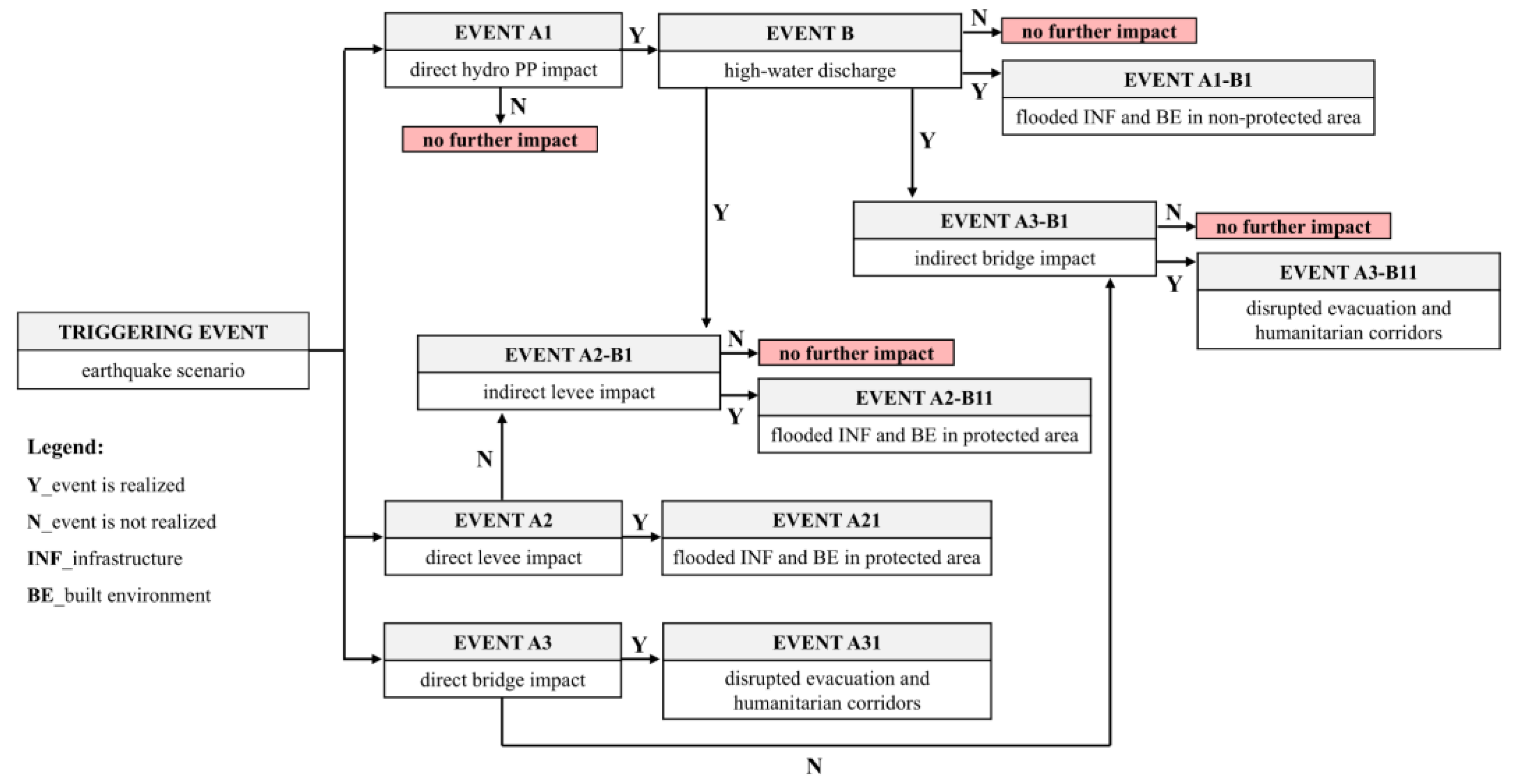 Infrastructures 10 00214 g003