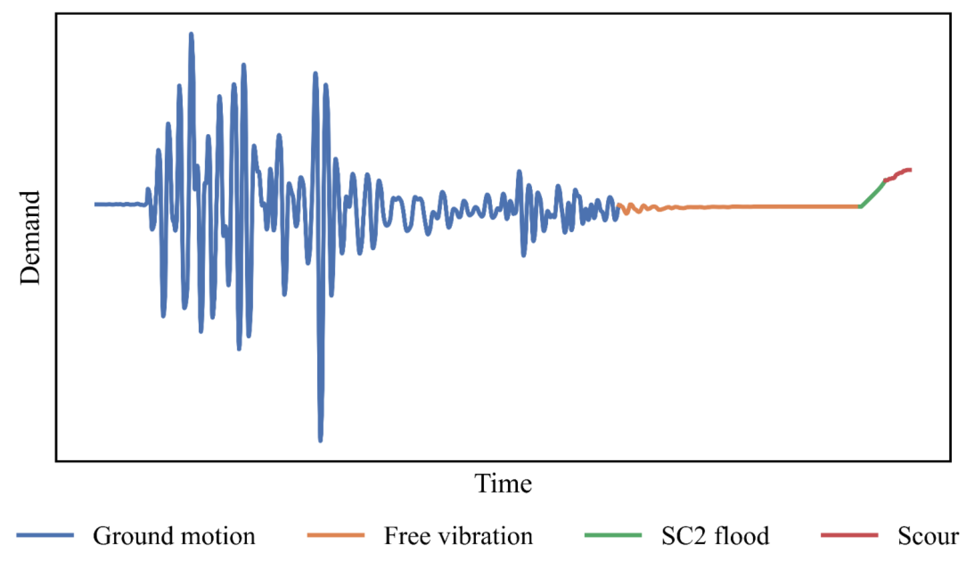 Infrastructures 10 00214 g006