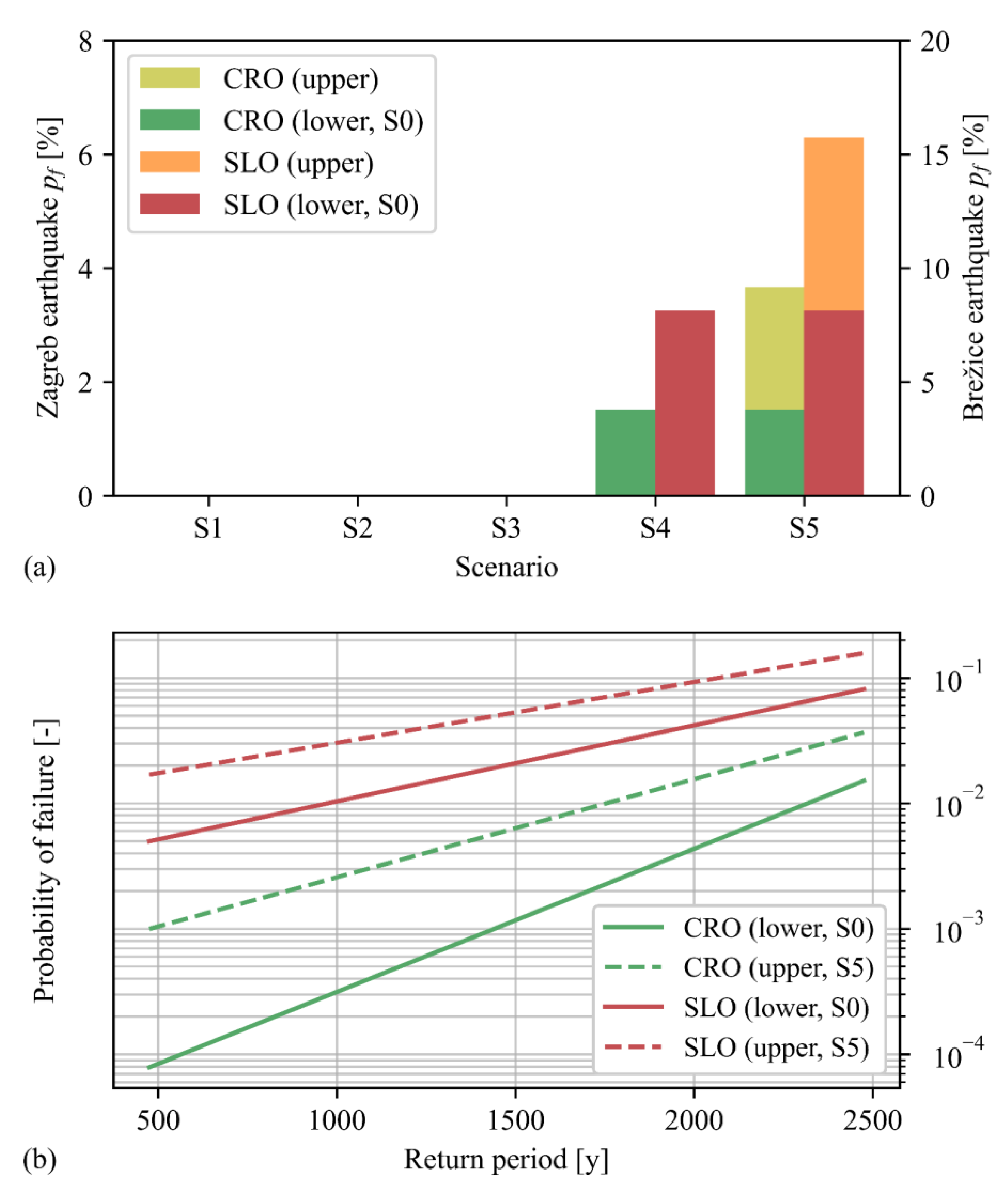 Infrastructures 10 00214 g014