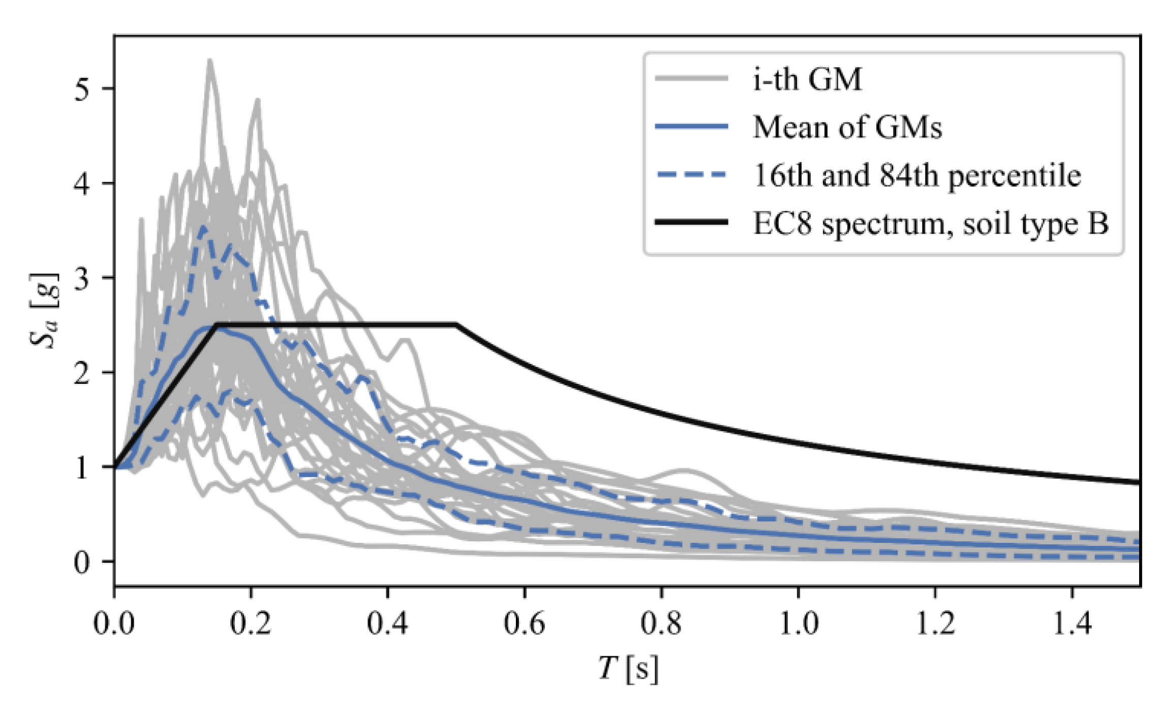 Infrastructures 10 00214 g016