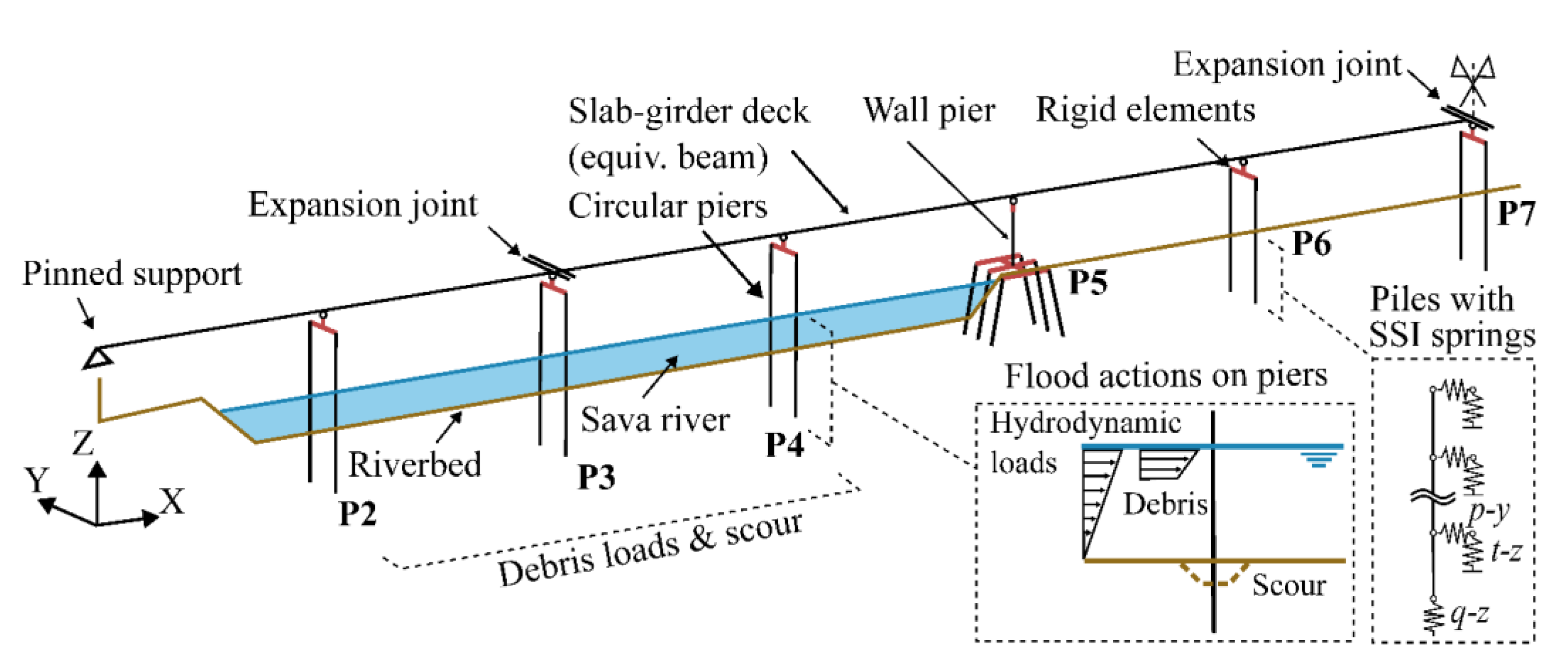Infrastructures 10 00214 g017