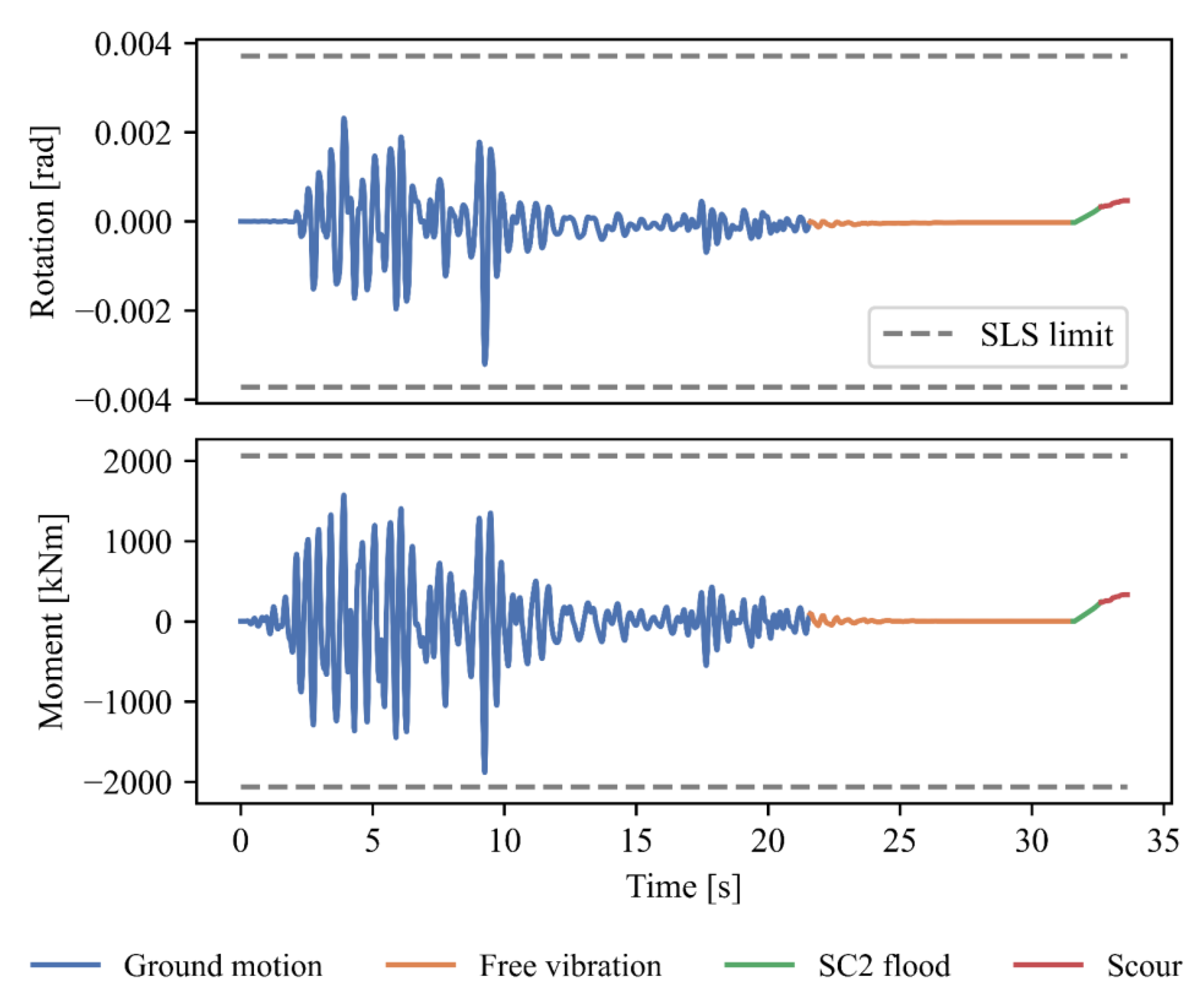 Infrastructures 10 00214 g018