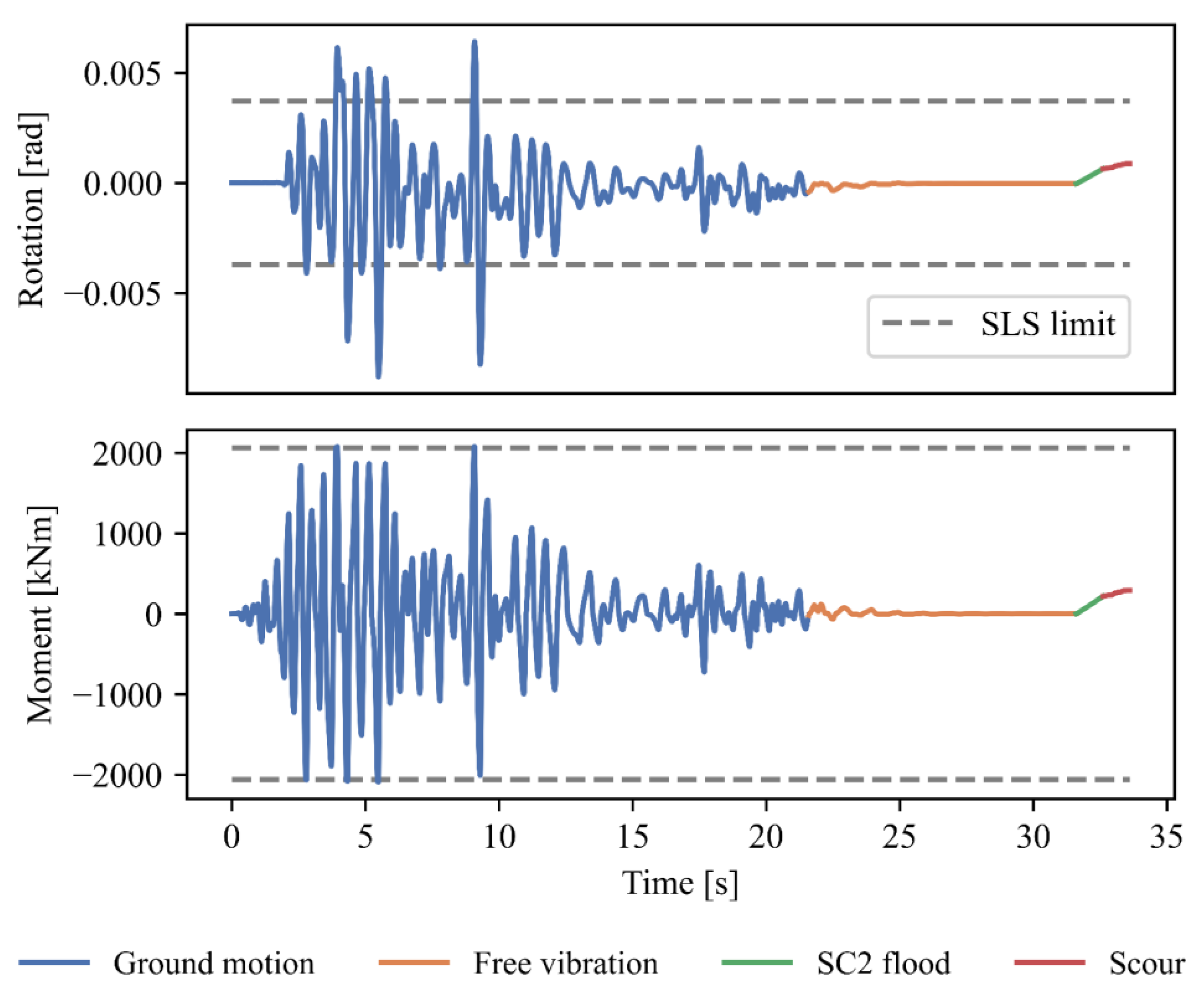 Infrastructures 10 00214 g019