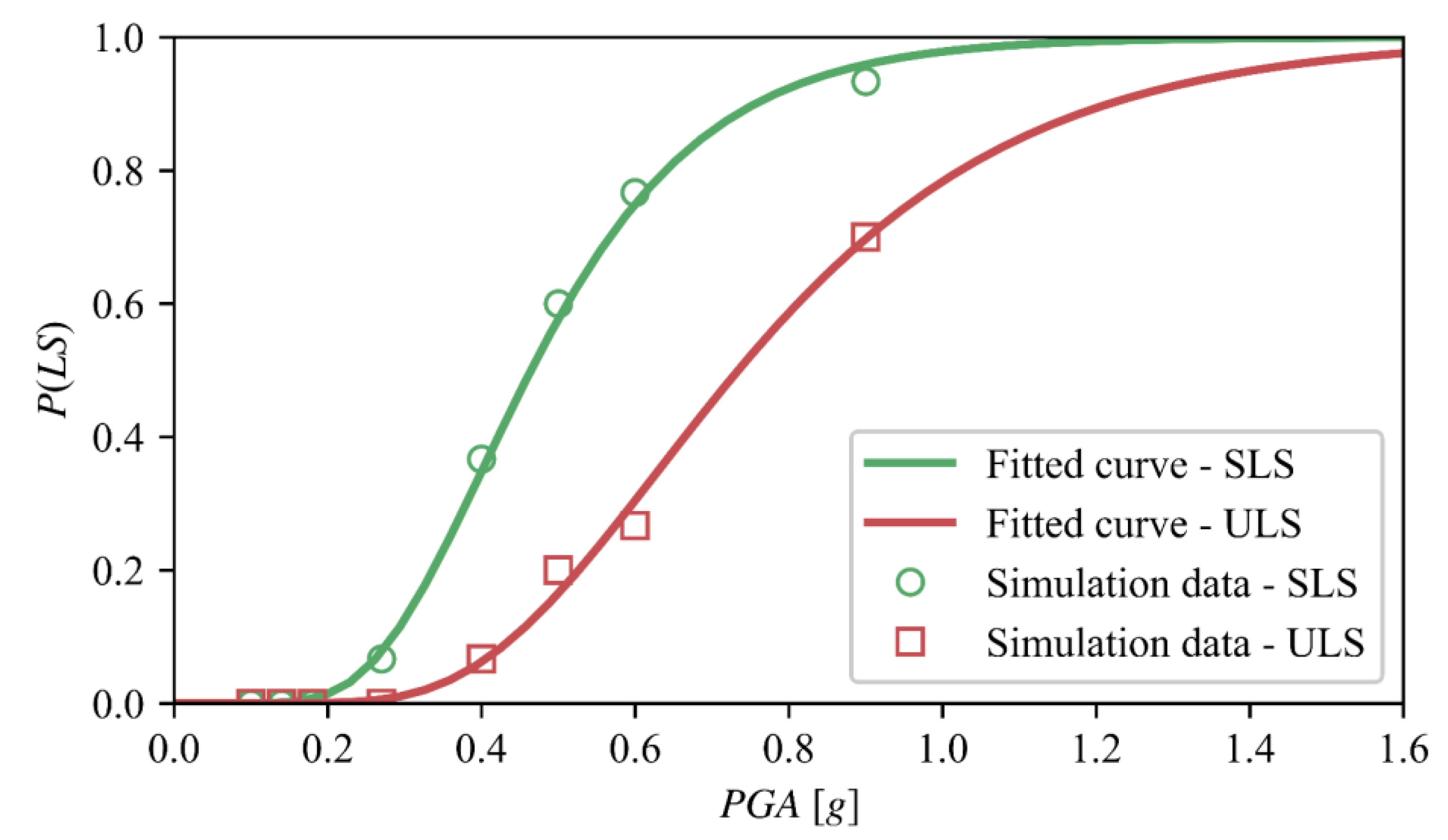 Infrastructures 10 00214 g020
