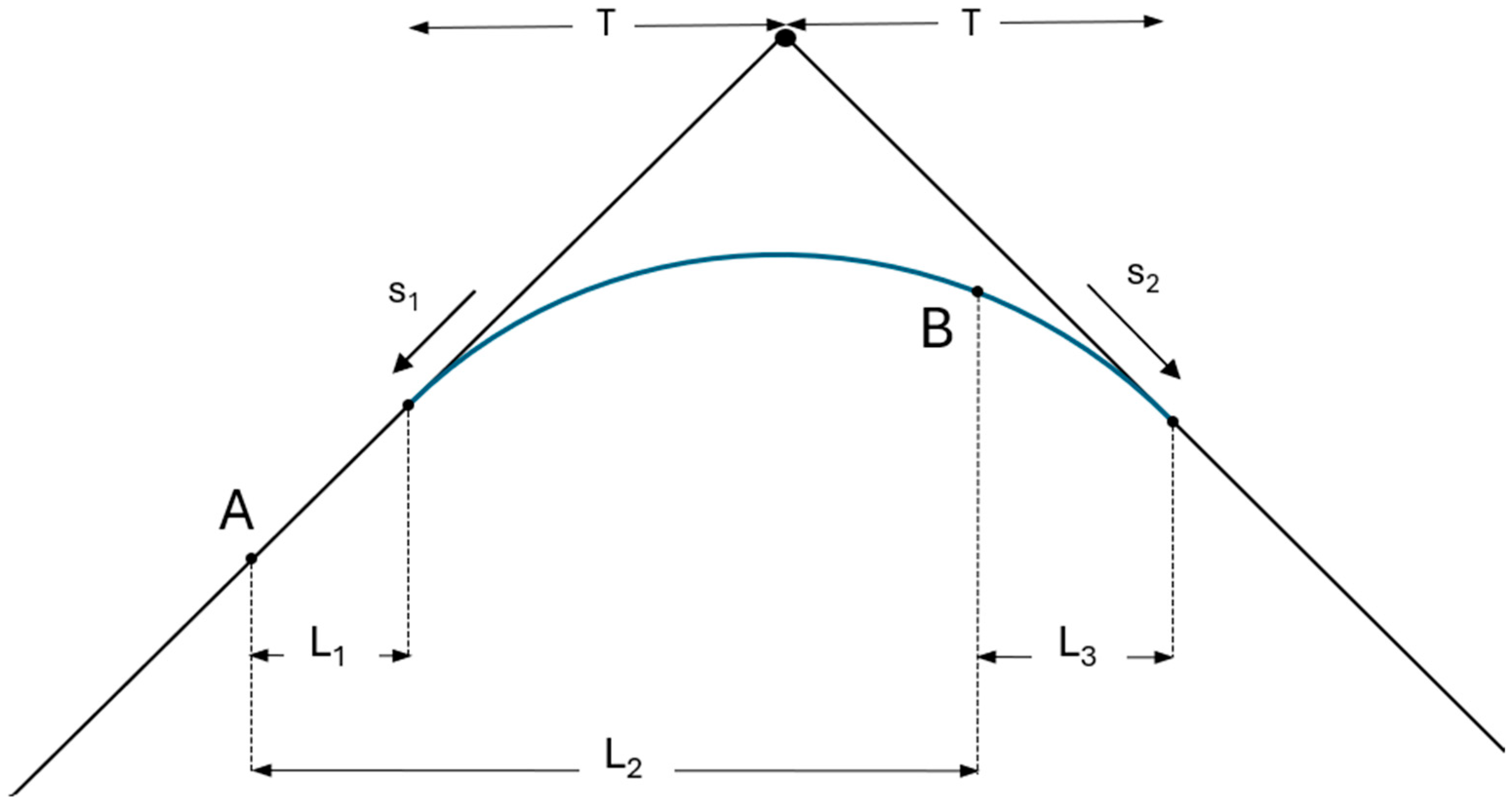 Infrastructures 10 00215 g009