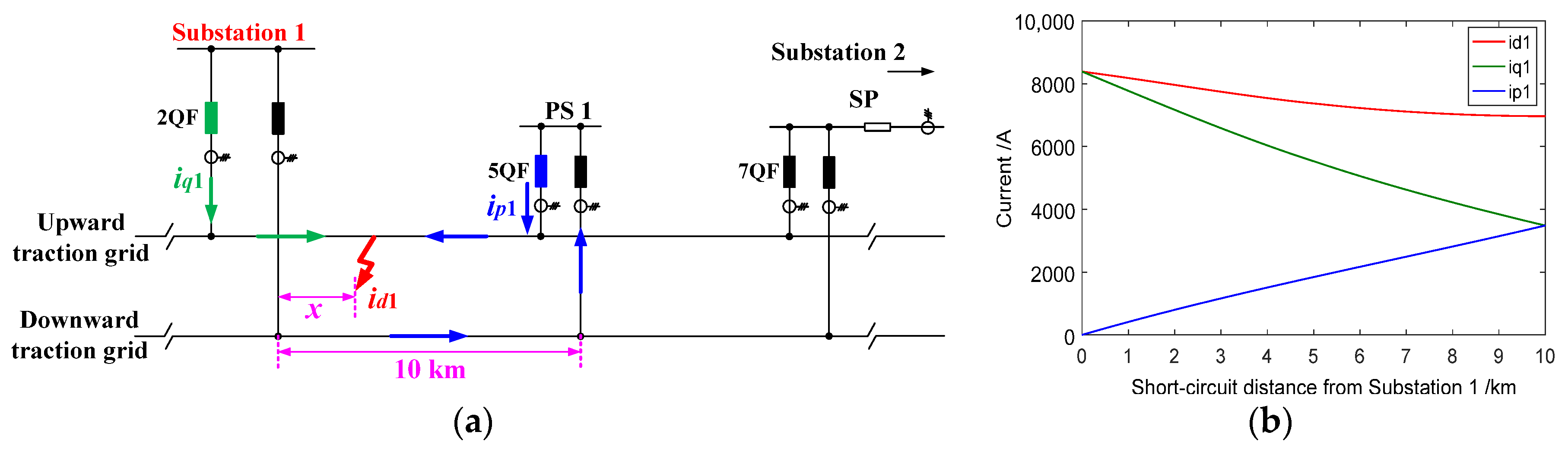 Infrastructures 10 00230 g005