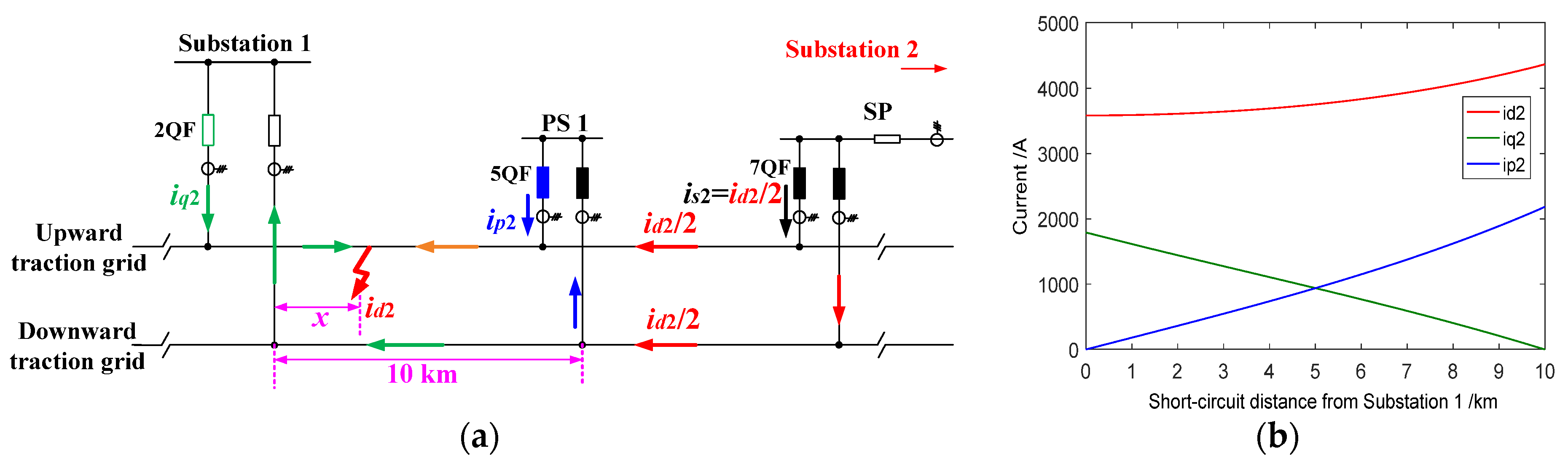 Infrastructures 10 00230 g006