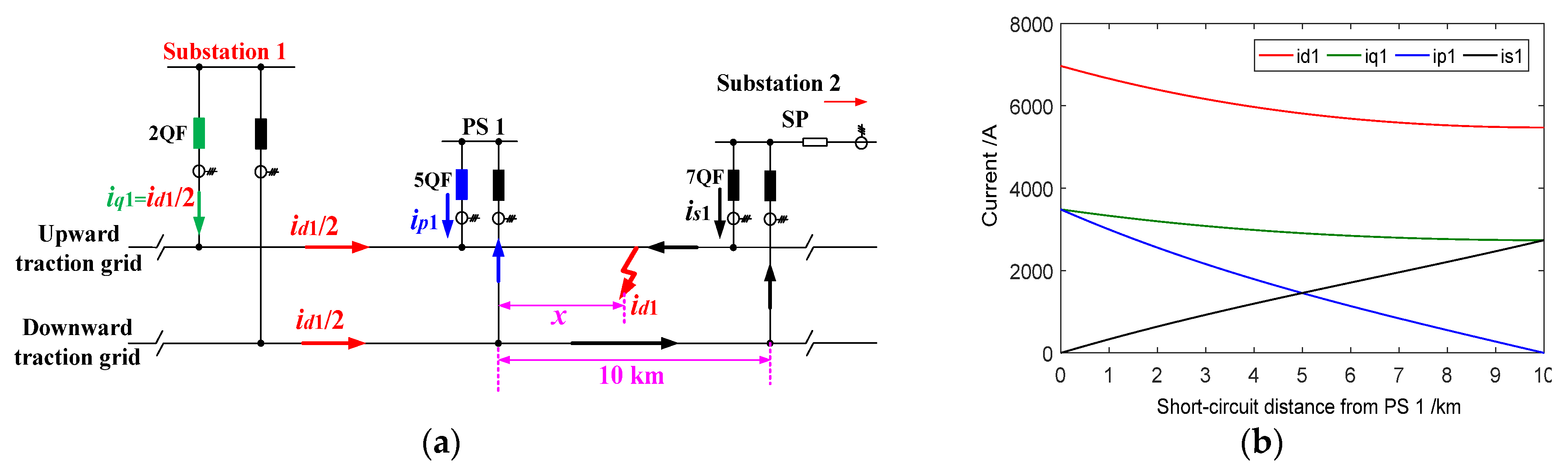Infrastructures 10 00230 g008