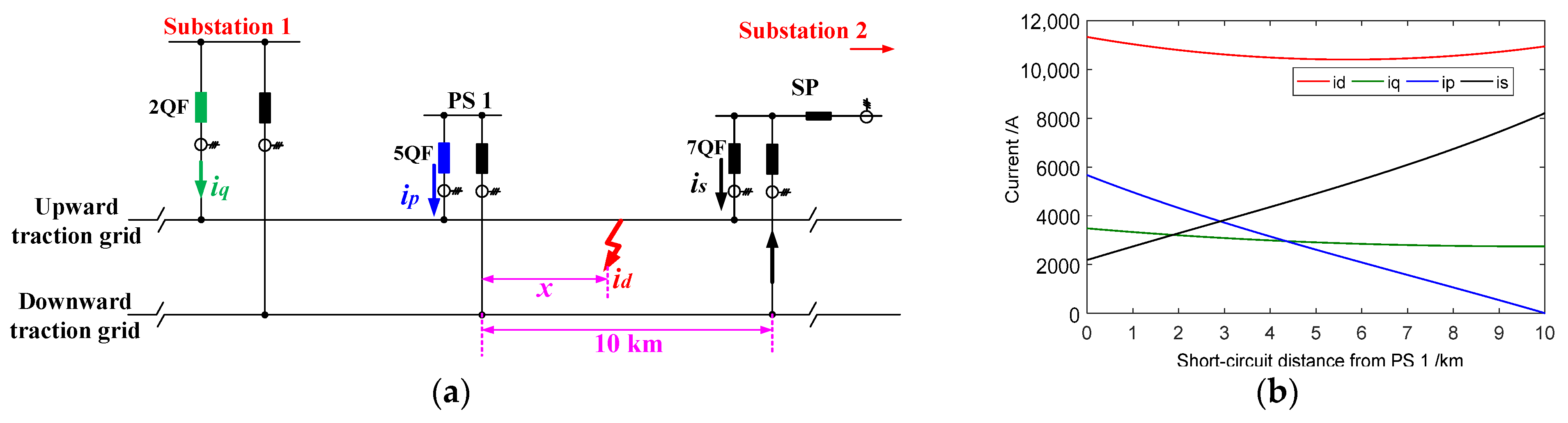 Infrastructures 10 00230 g010