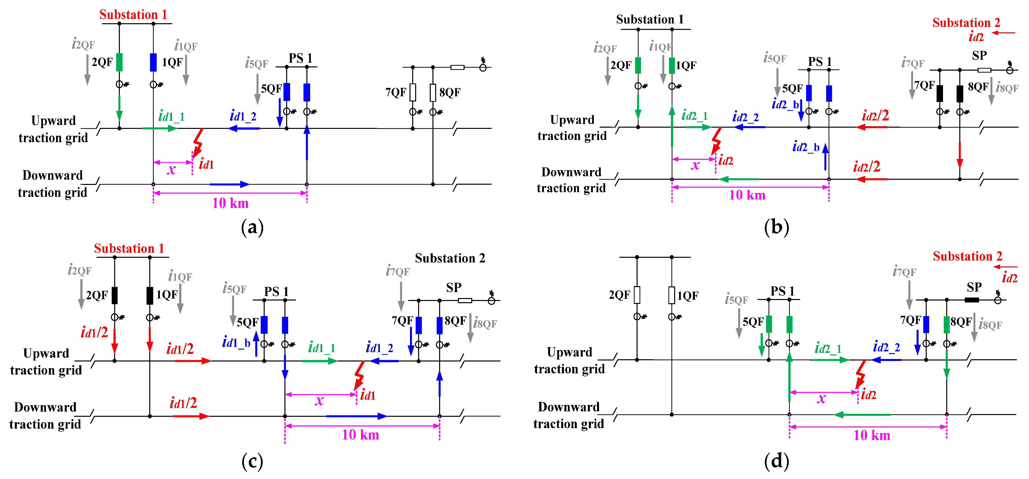 Infrastructures 10 00230 g013